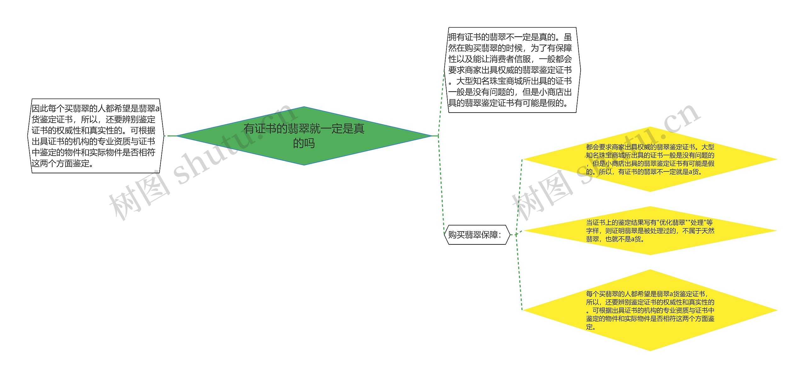 有证书的翡翠就一定是真的吗 有证书的翡翠就一定是真的吗