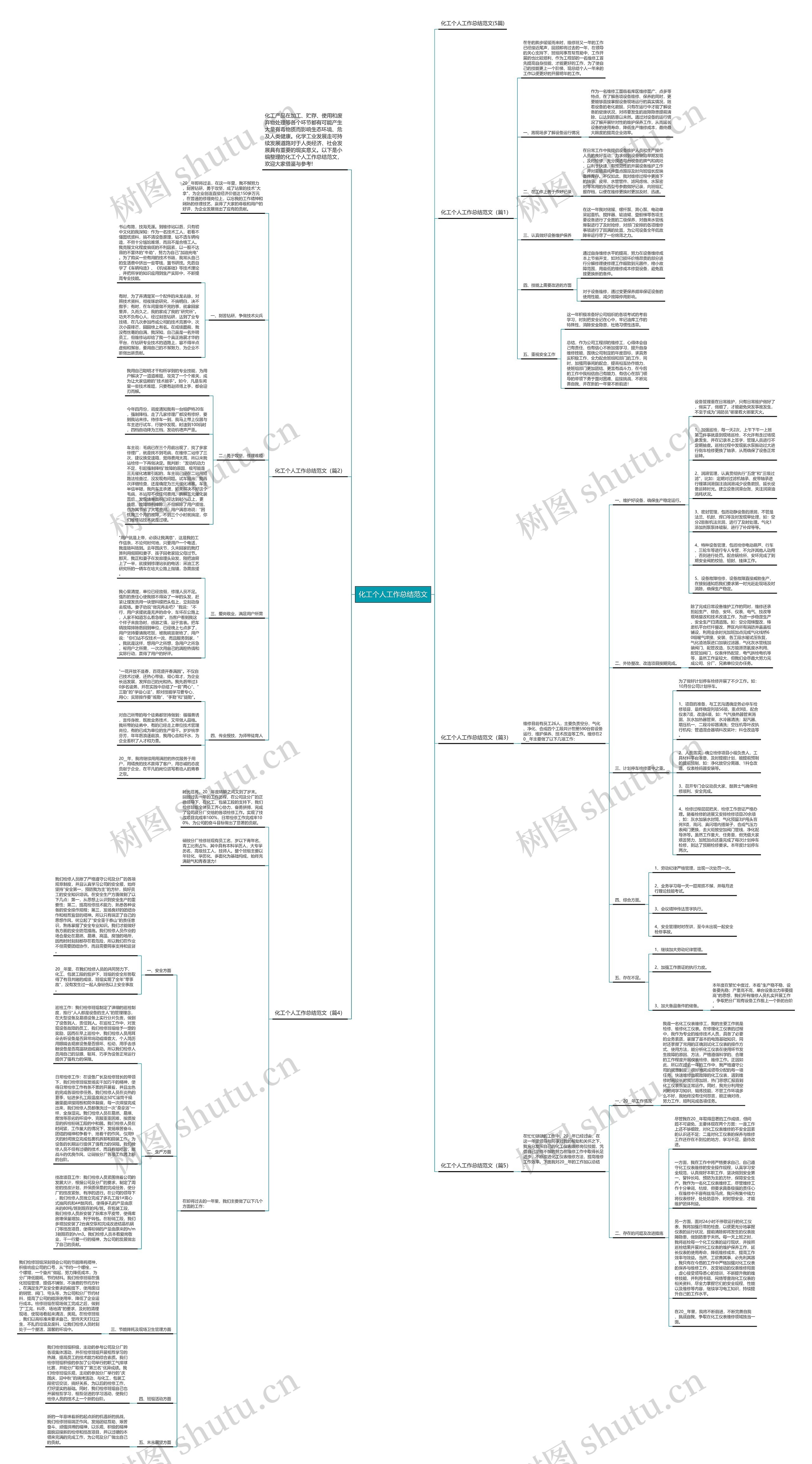 化工个人工作总结范文思维导图