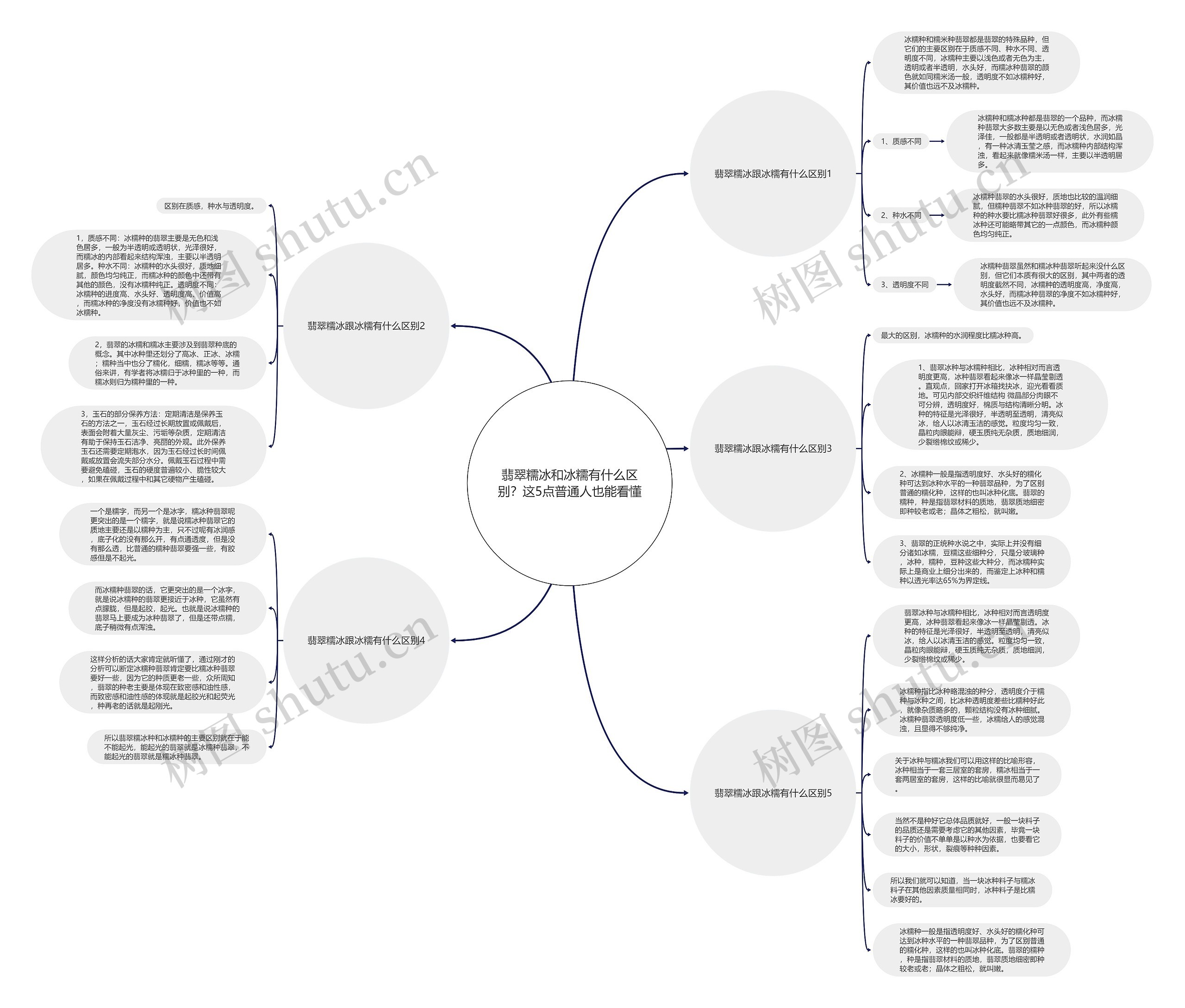 翡翠糯冰和冰糯有什么区别?这5点普通人也能看懂 翡翠糯冰和冰糯有什么区别?这5点普通人也能看懂