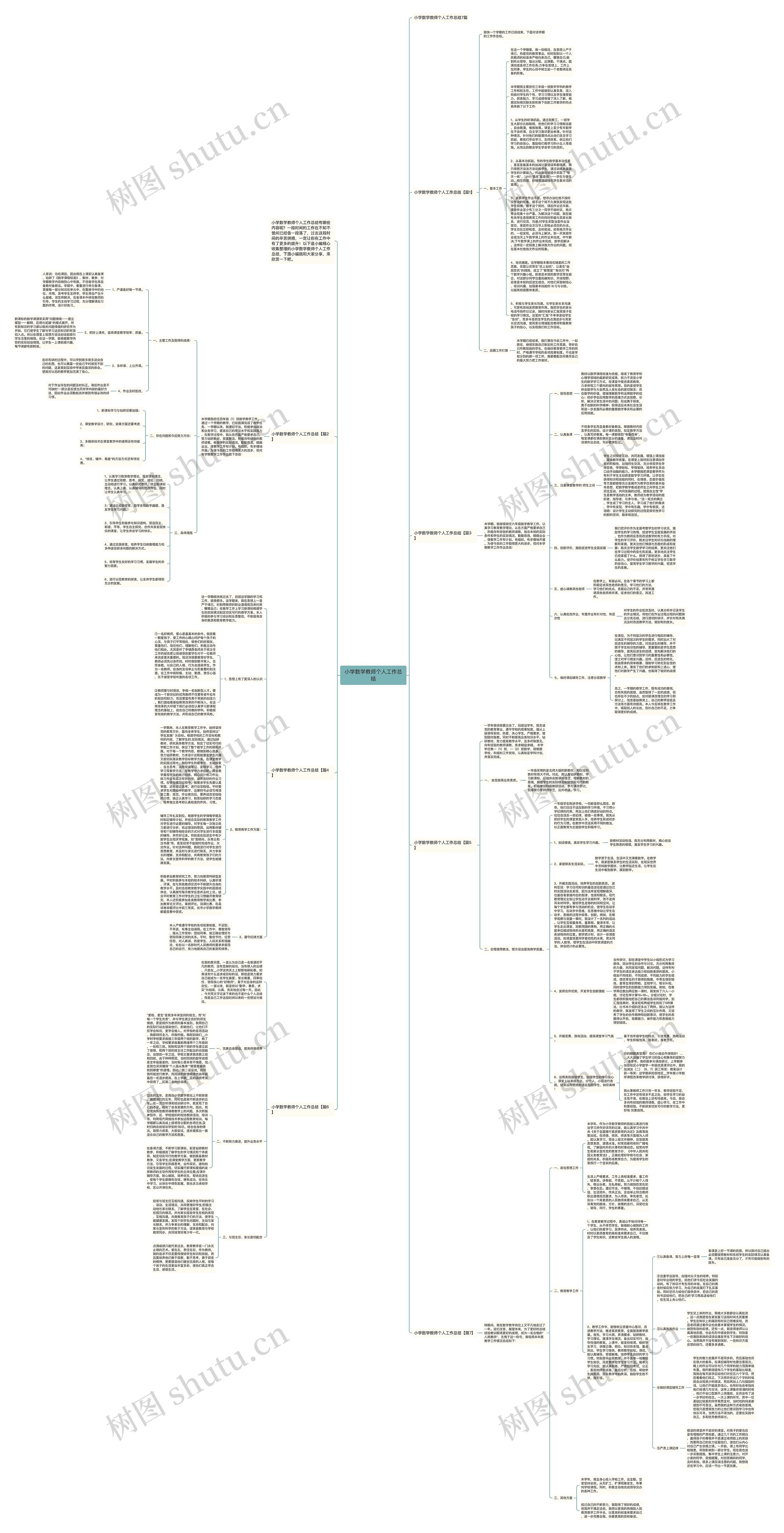 小学数学教师个人工作总结思维导图