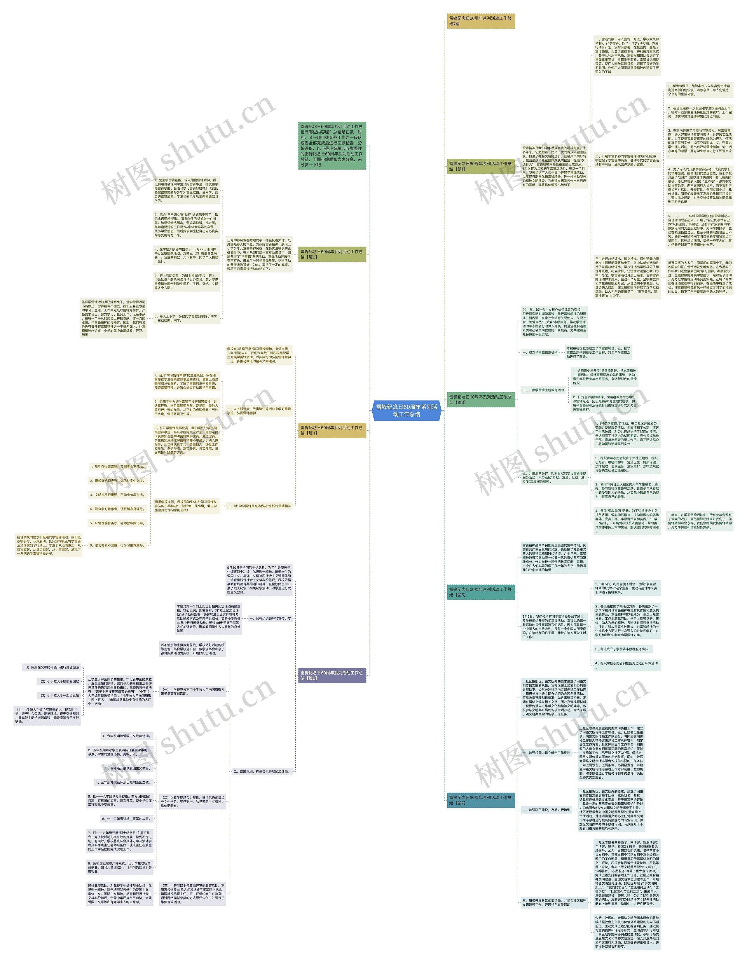 雷锋纪念日60周年系列活动工作总结思维导图