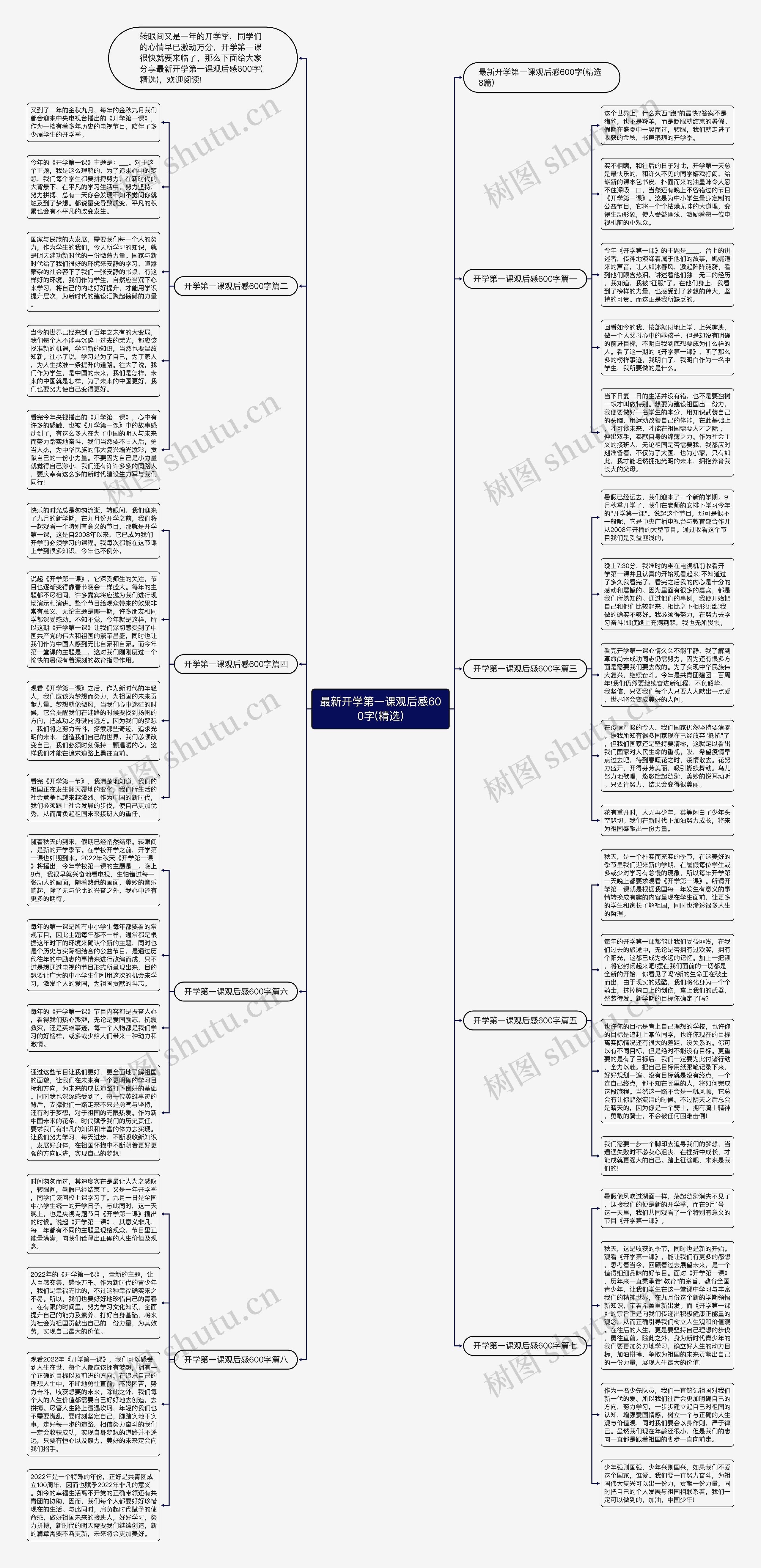 最新开学第一课观后感600字(精选)思维导图