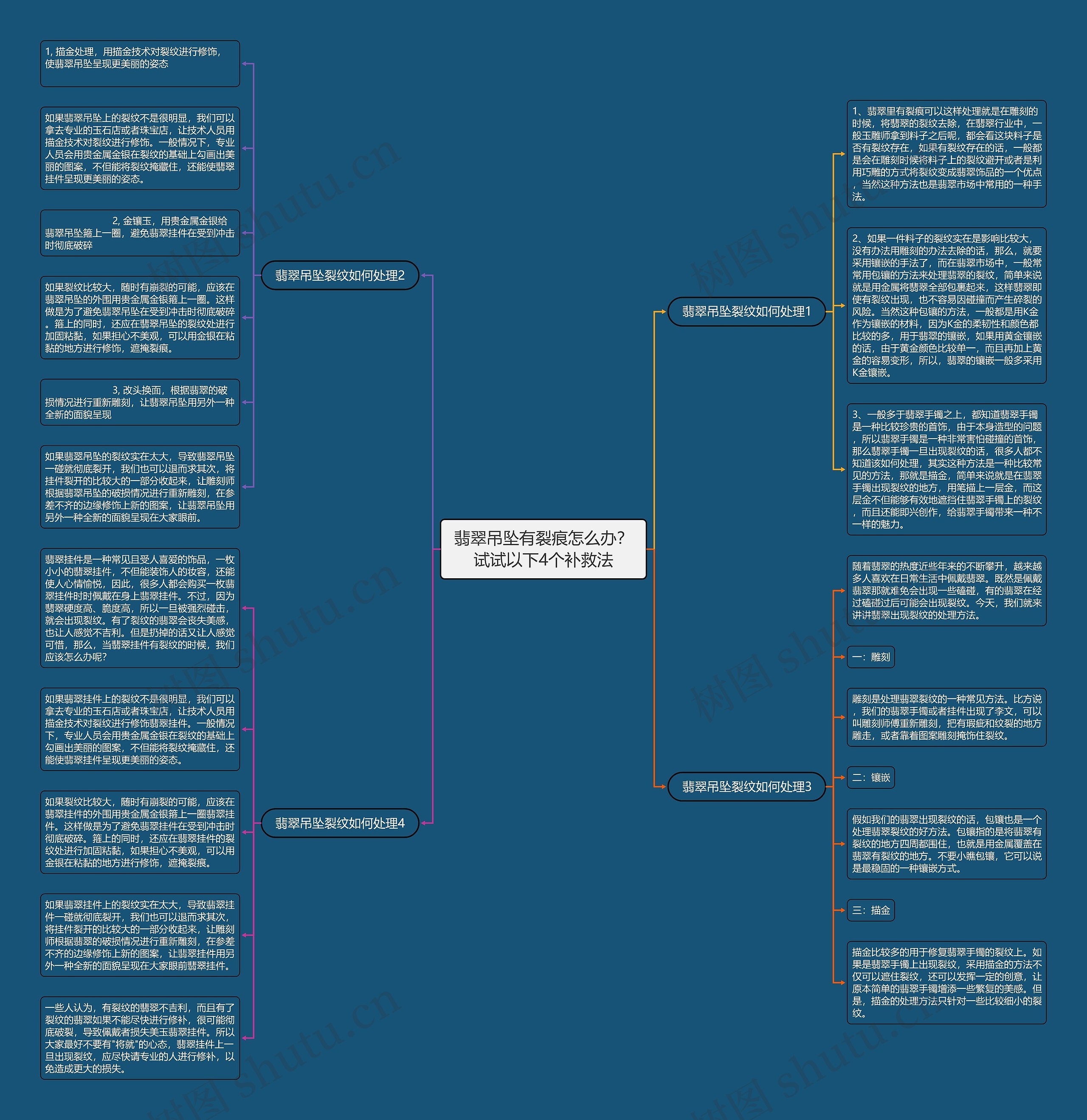 翡翠吊坠有裂痕怎么办？试试以下4个补救法思维导图
