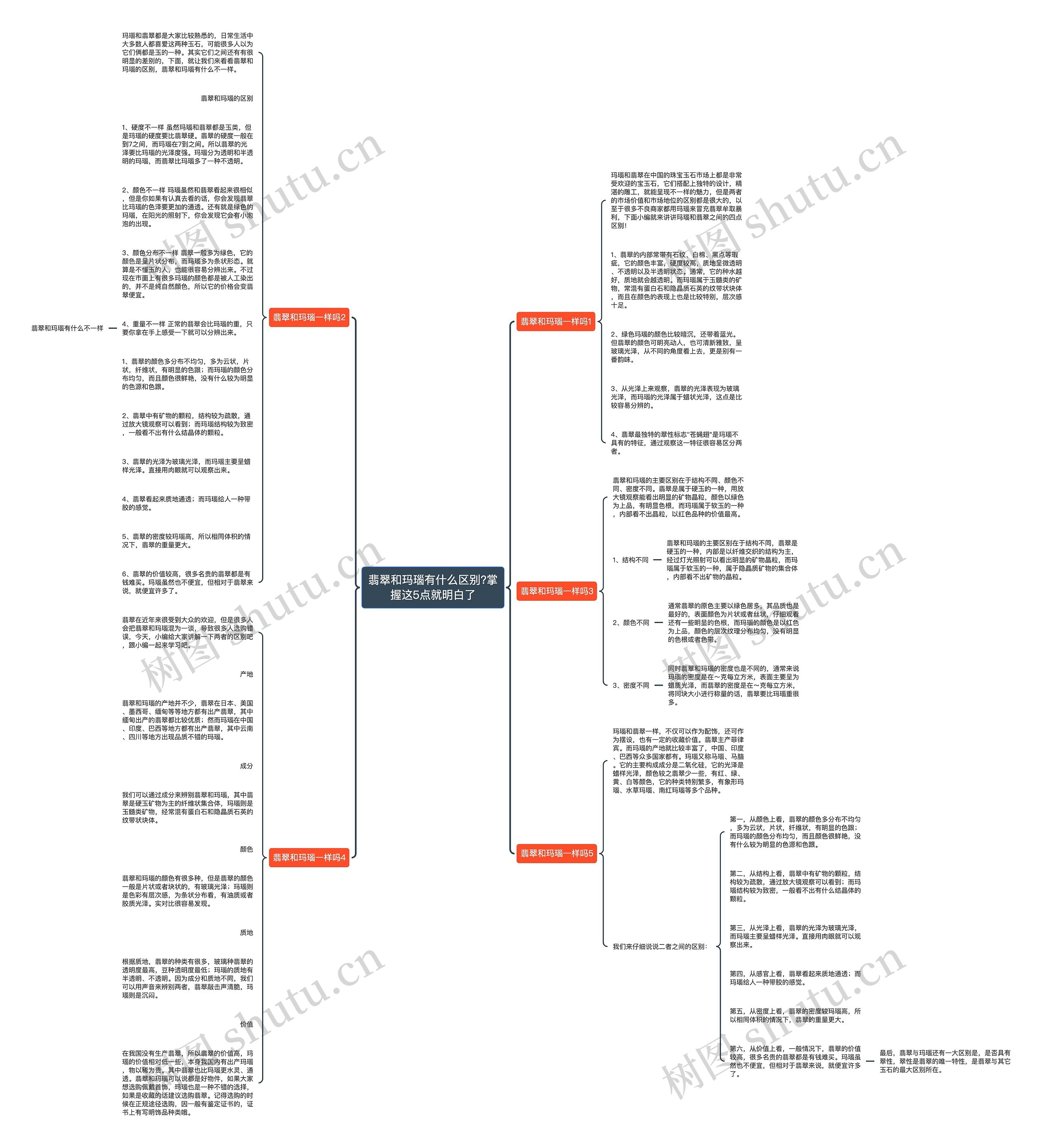 翡翠和玛瑙有什么区别?掌握这5点就明白了思维导图
