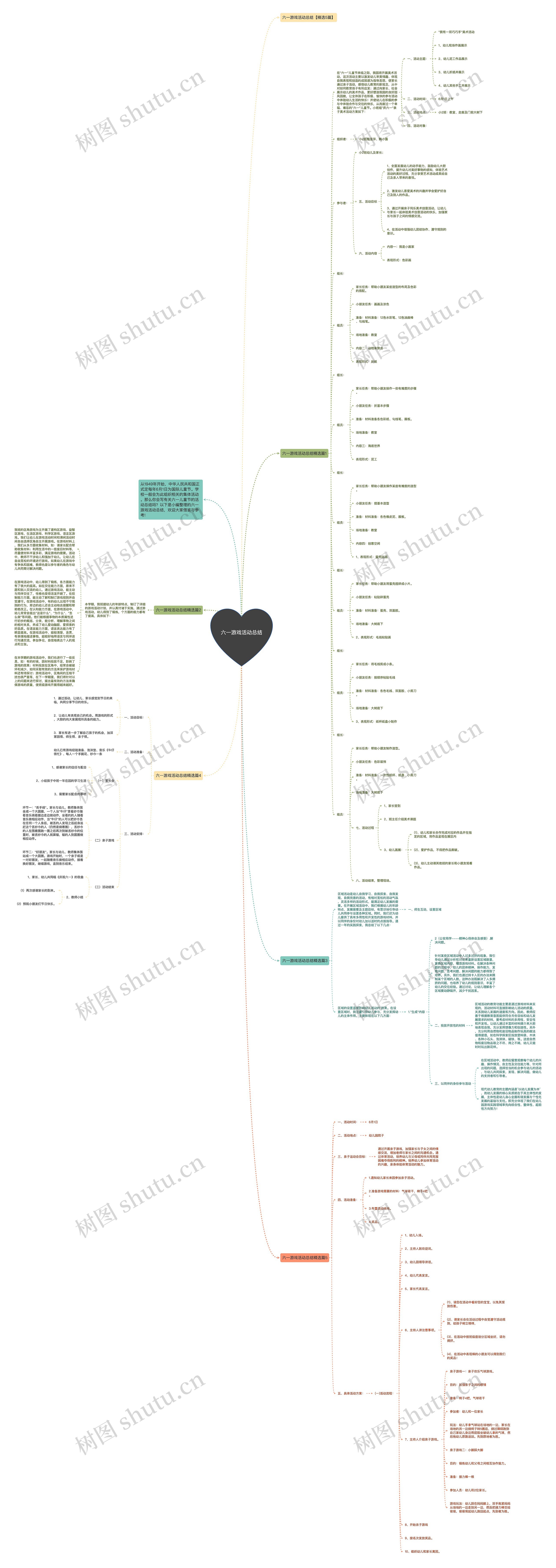 六一游戏活动总结思维导图
