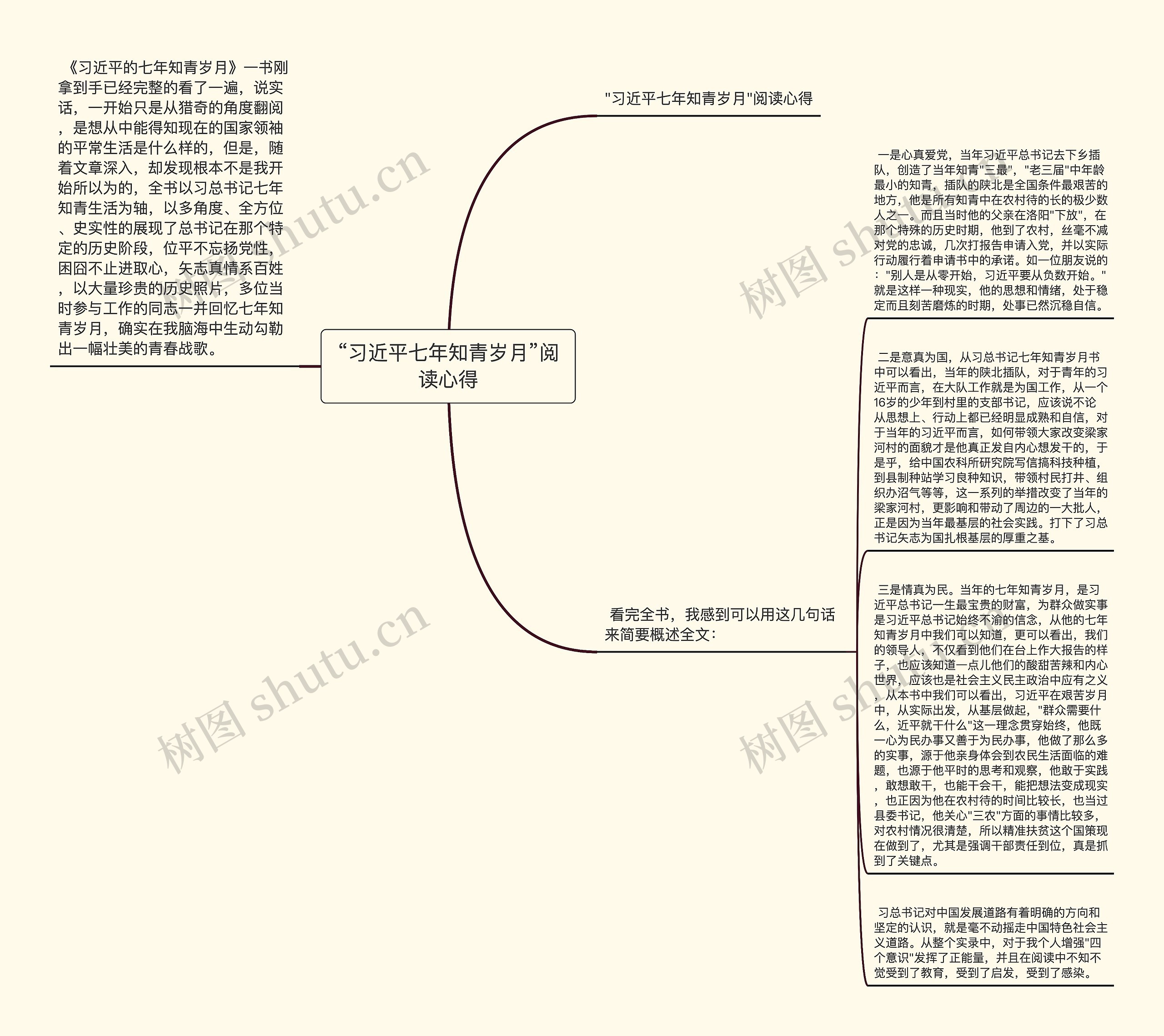 “习近平七年知青岁月”阅读心得思维导图