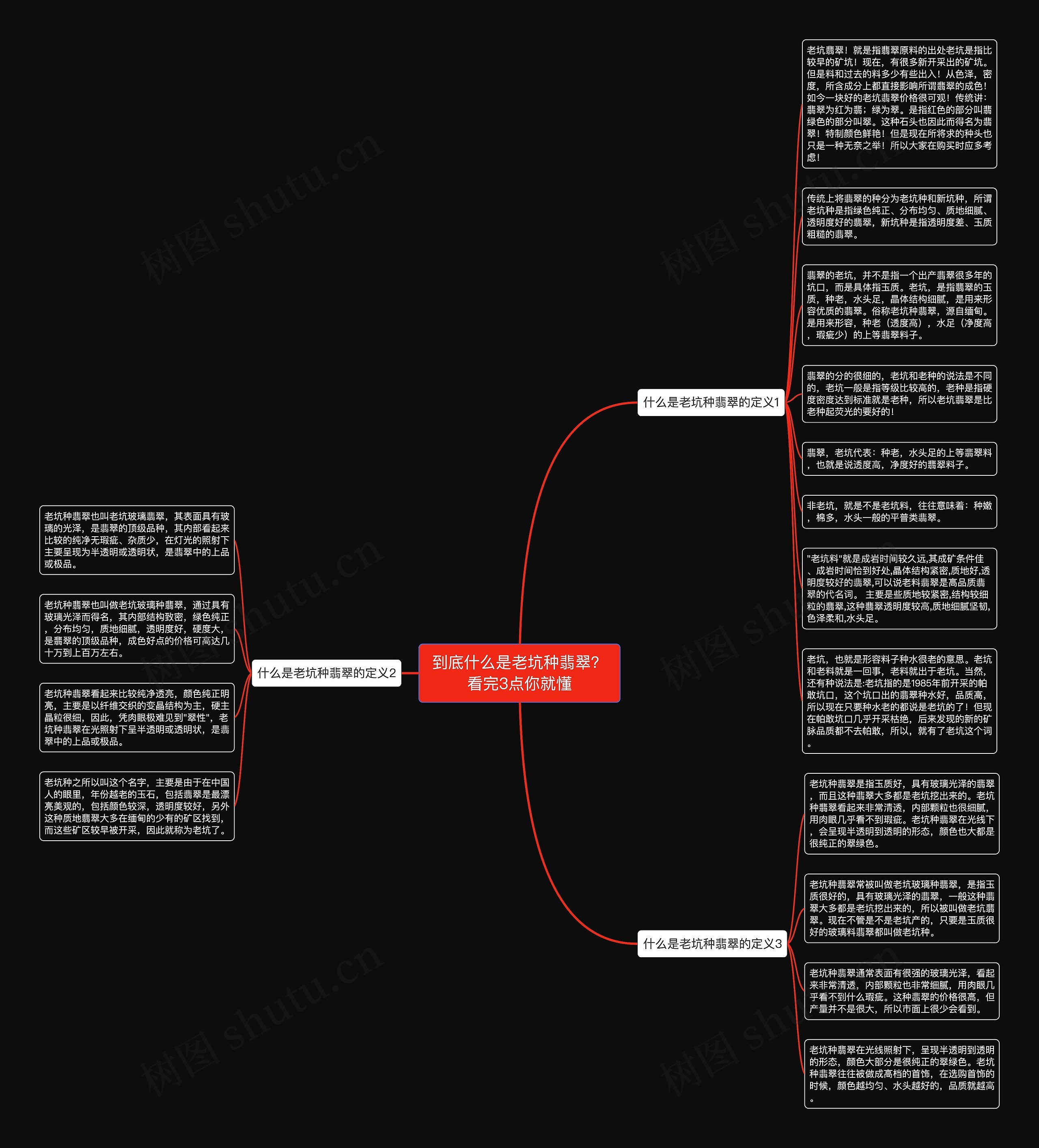 到底什么是老坑种翡翠？看完3点你就懂思维导图