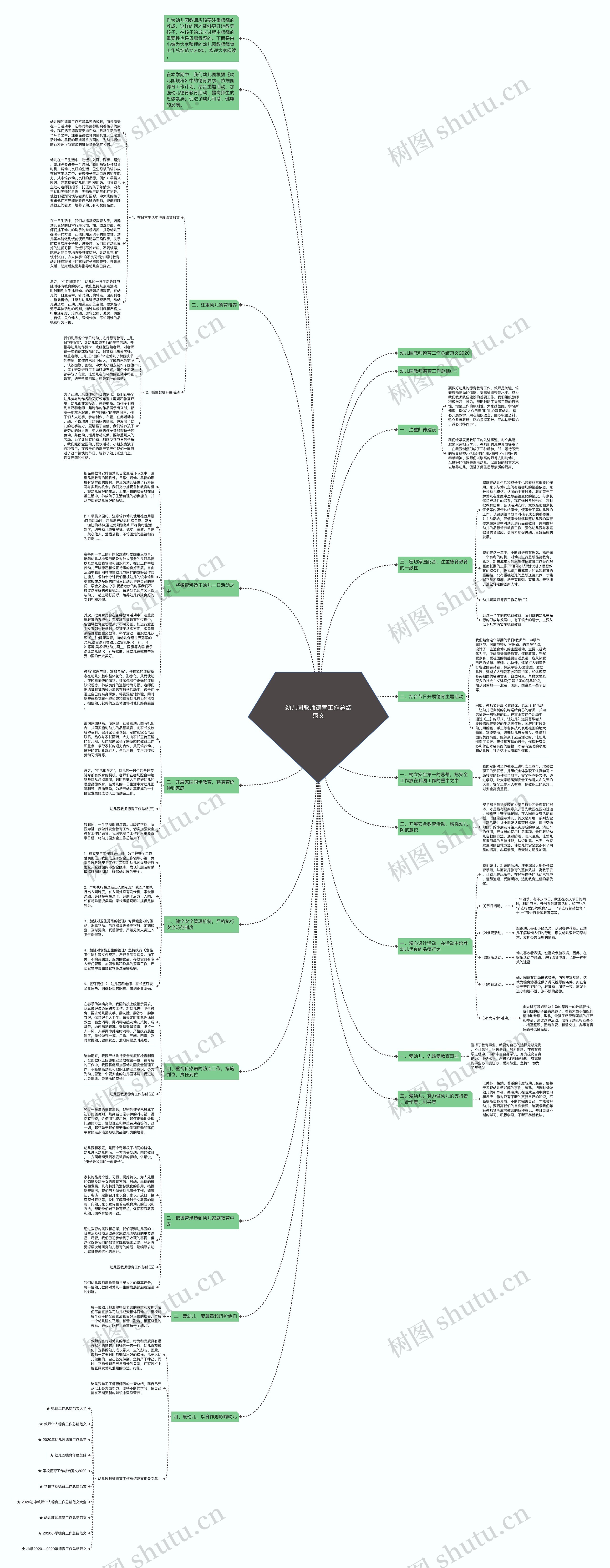 幼儿园教师德育工作总结范文思维导图