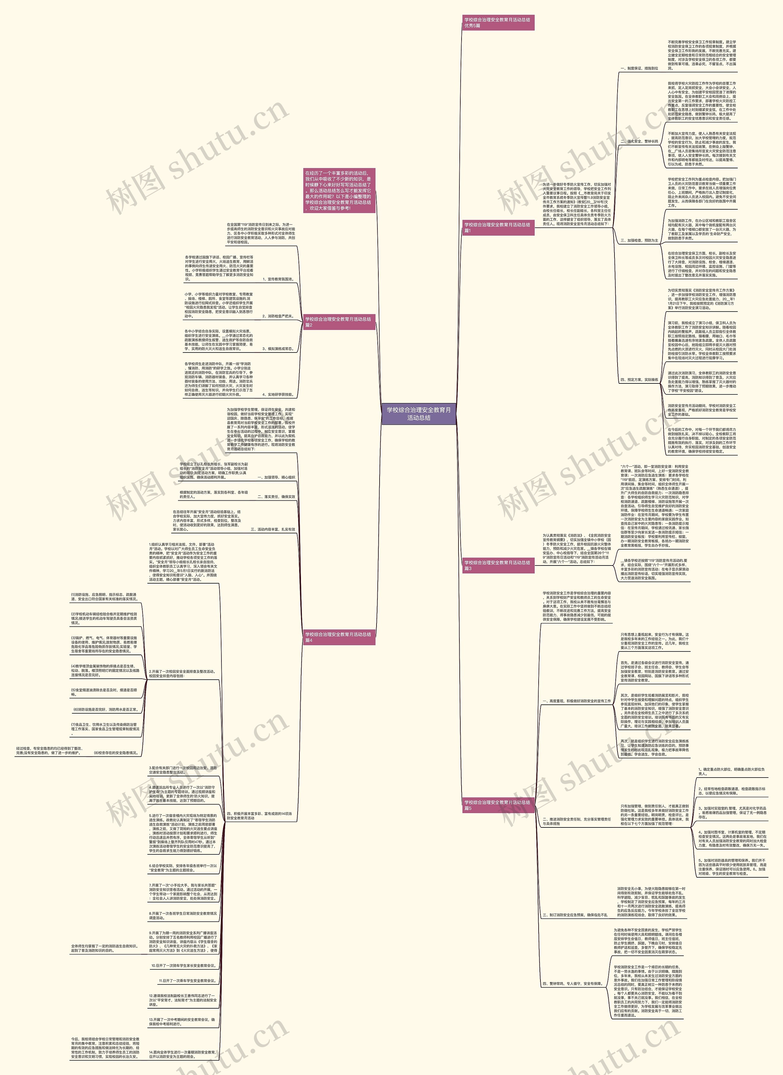 学校综合治理安全教育月活动总结思维导图