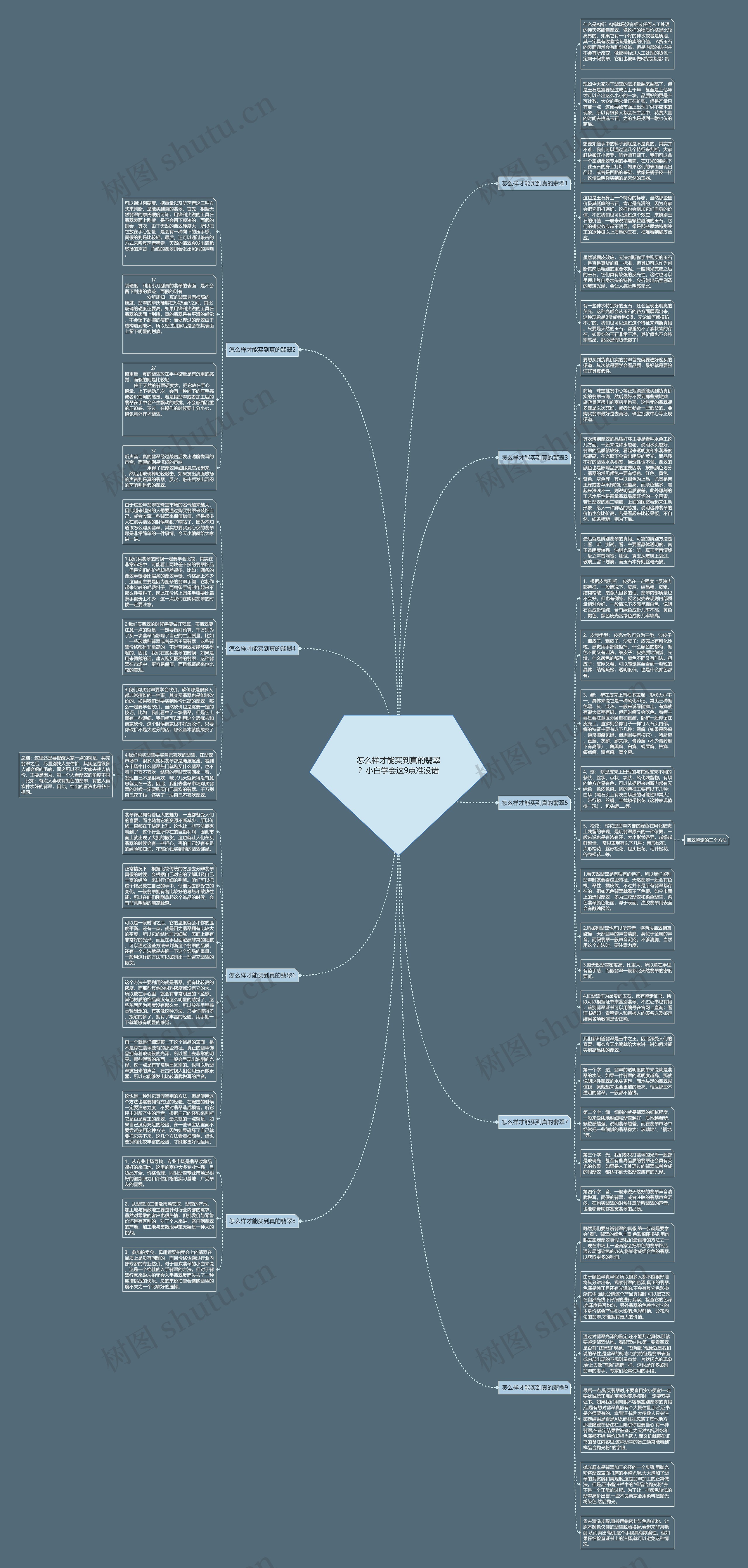 怎么样才能买到真的翡翠?小白学会这9点准没错思维导图高清图 怎么样才能买到真的翡翠?小白学会这9点准没错思维导图