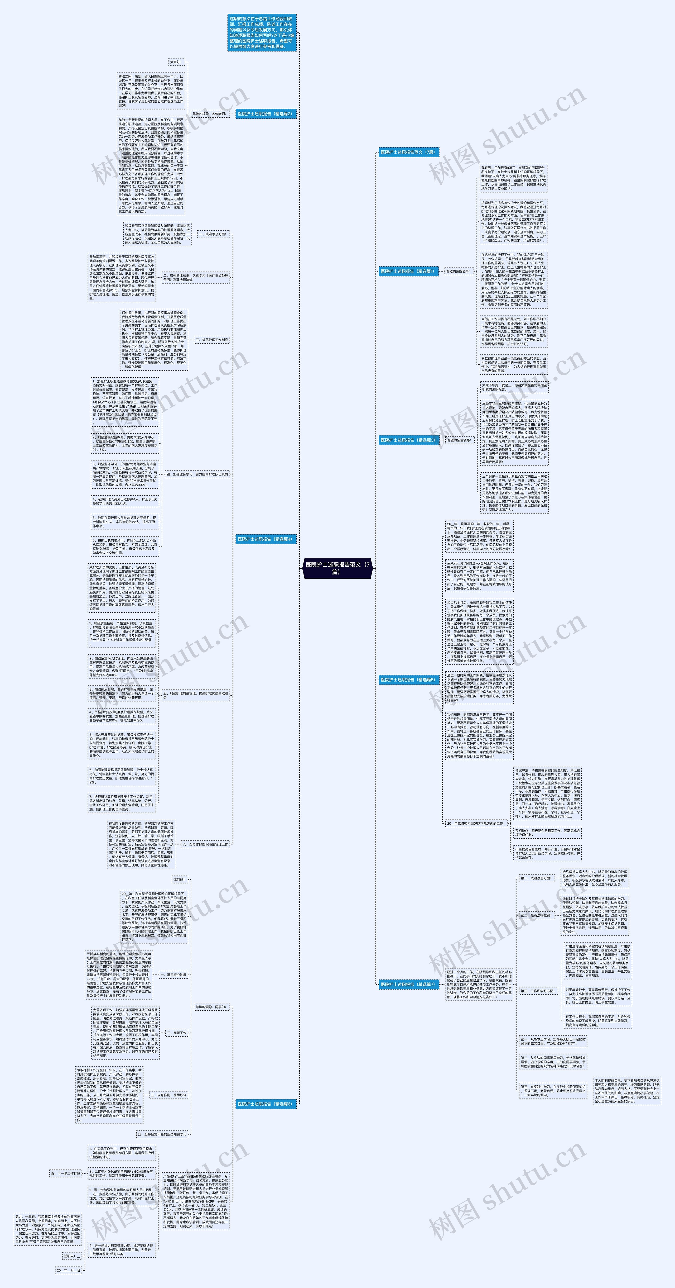 医院护士述职报告范文（7篇）思维导图