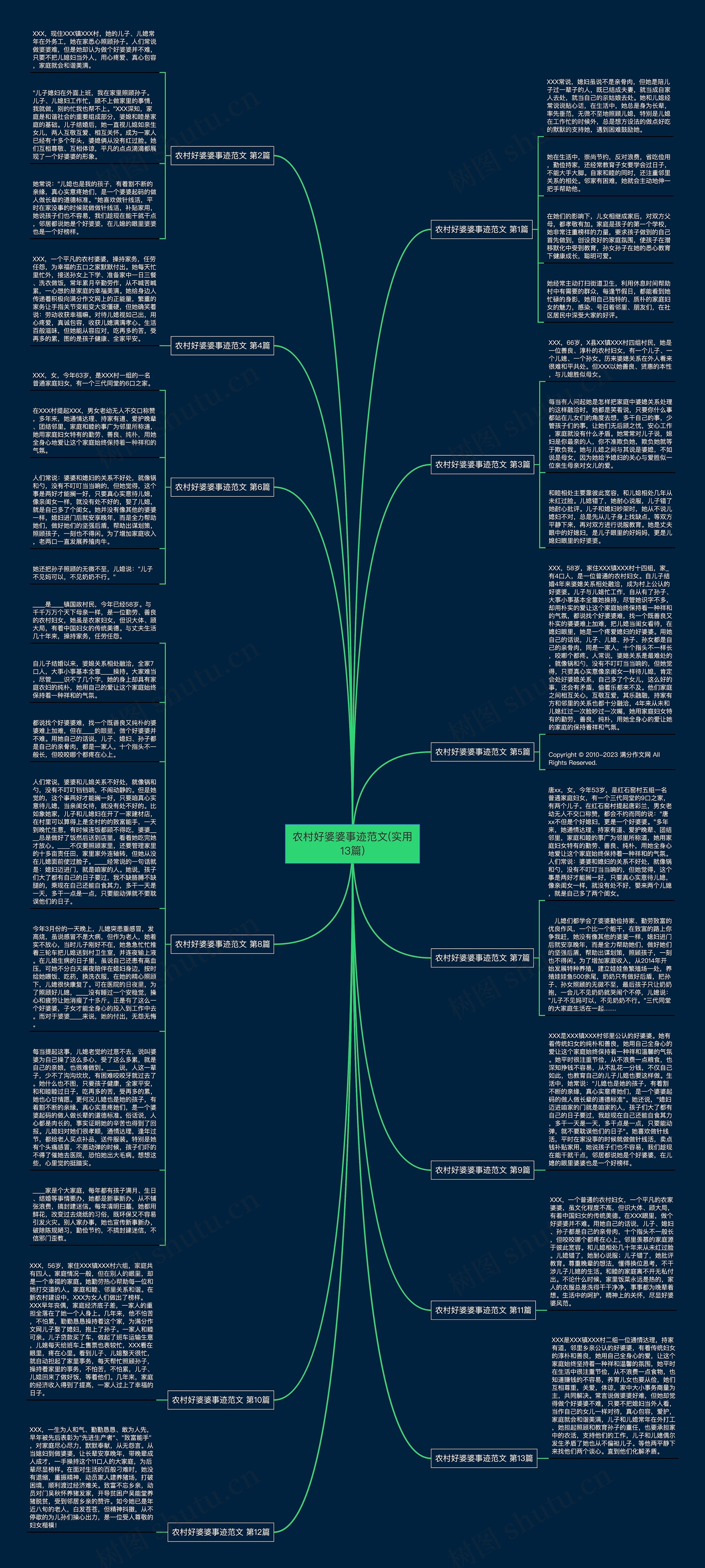 农村好婆婆事迹范文(实用13篇)思维导图