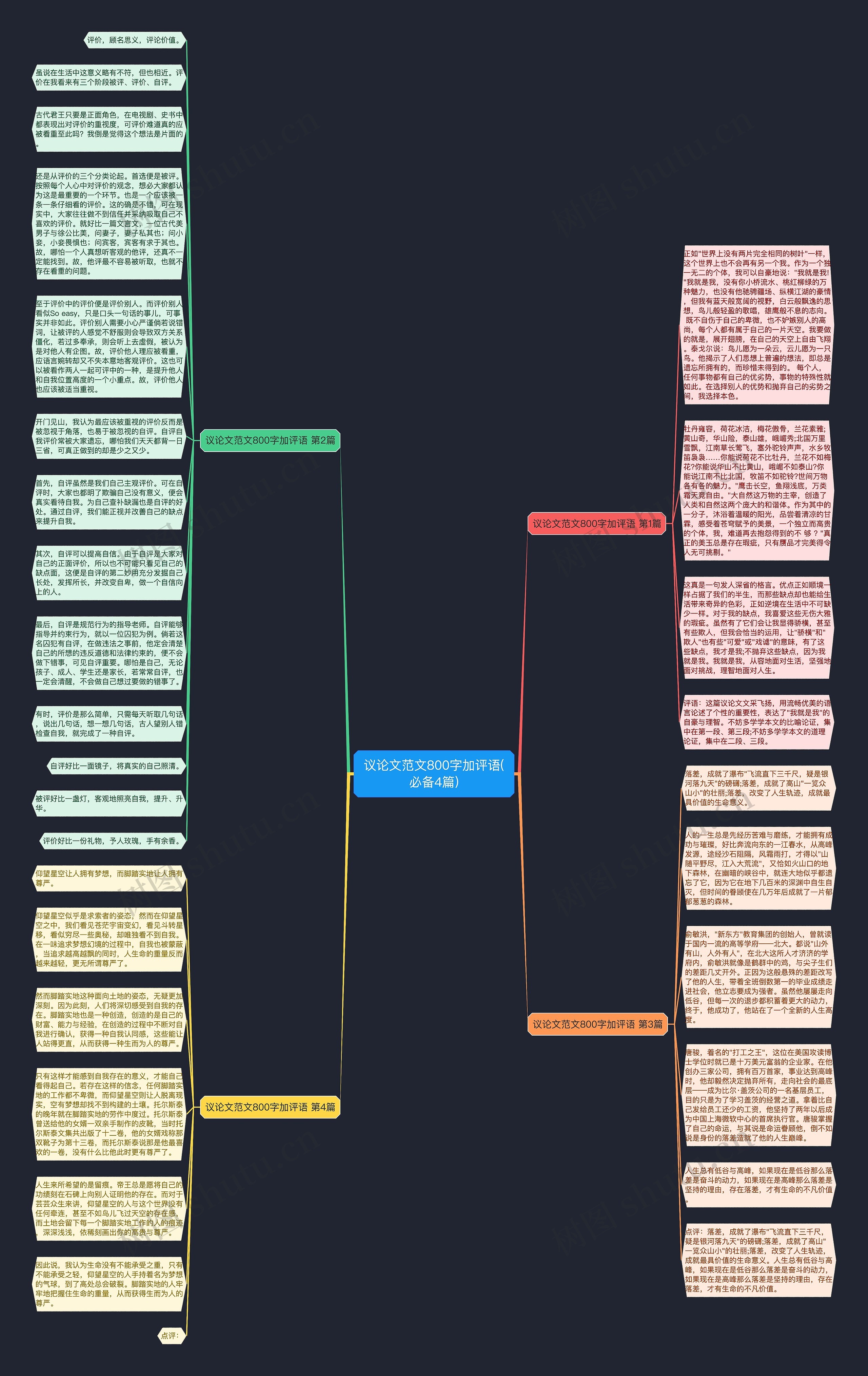 议论文范文800字加评语(必备4篇)思维导图