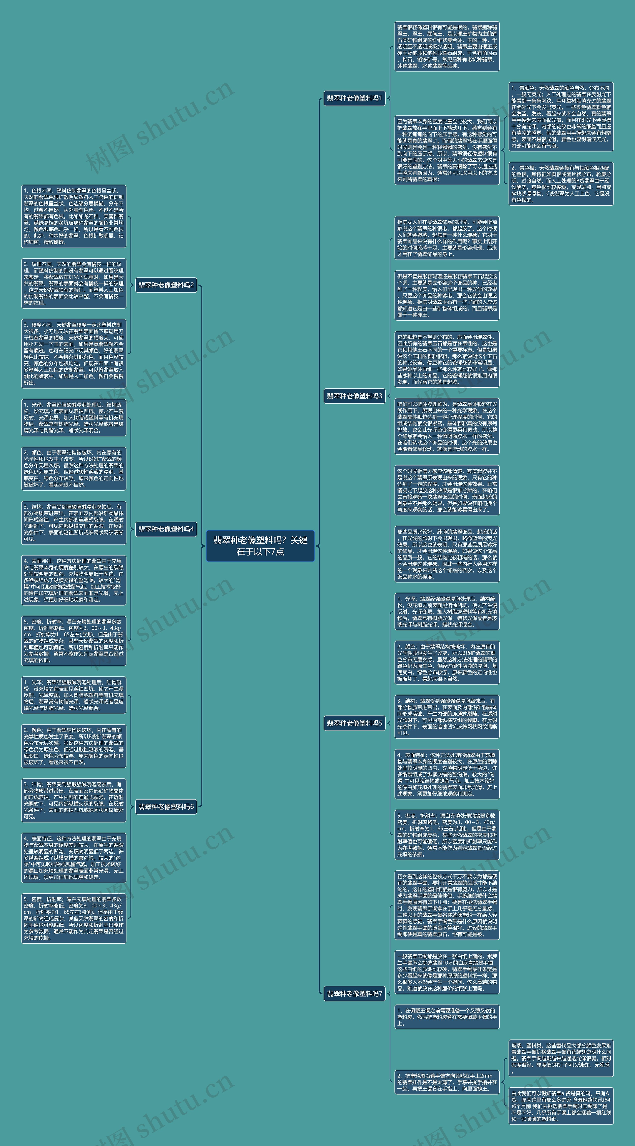 翡翠种老像塑料吗？关键在于以下7点思维导图