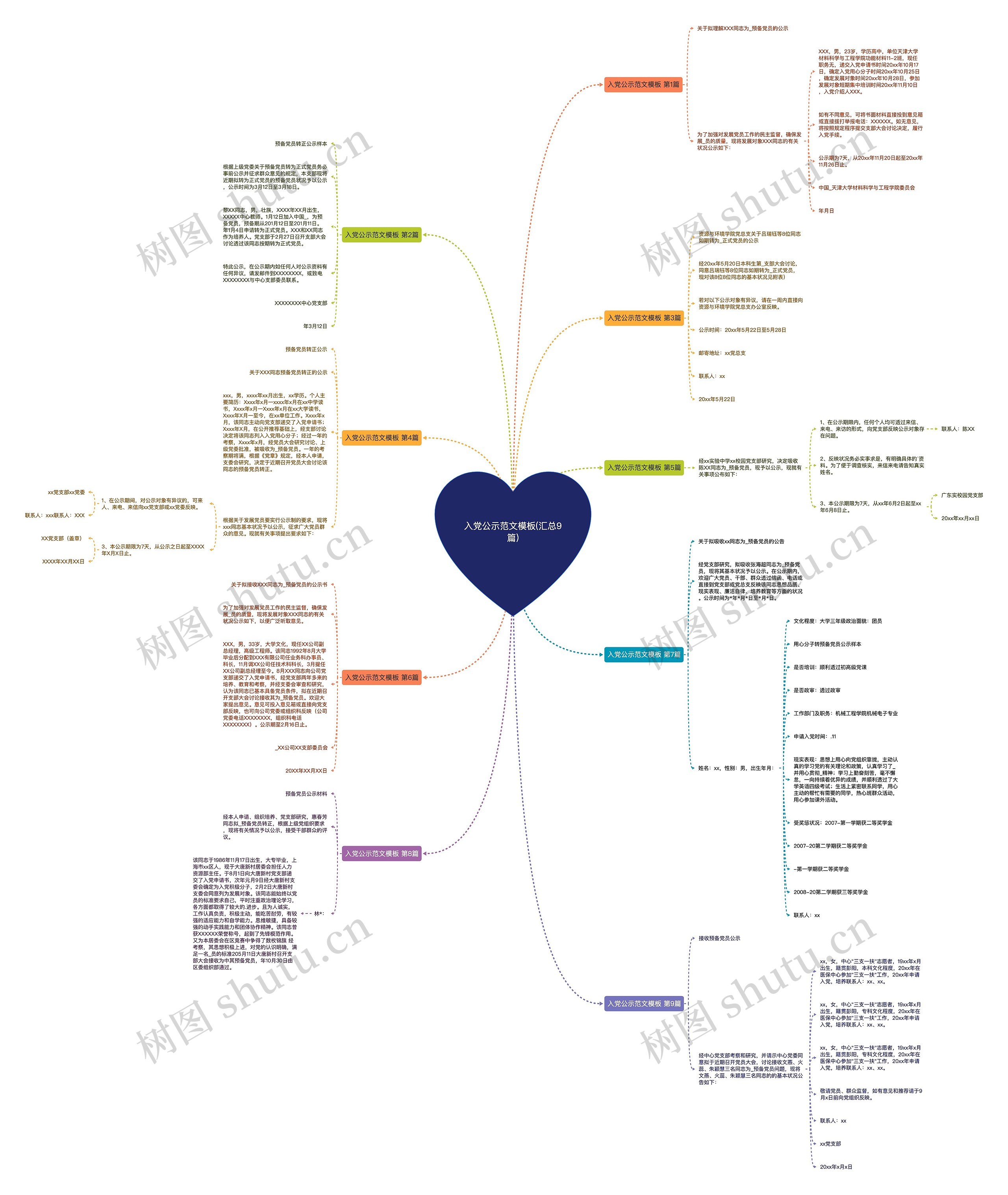 入党公示范文(汇总9篇)思维导图