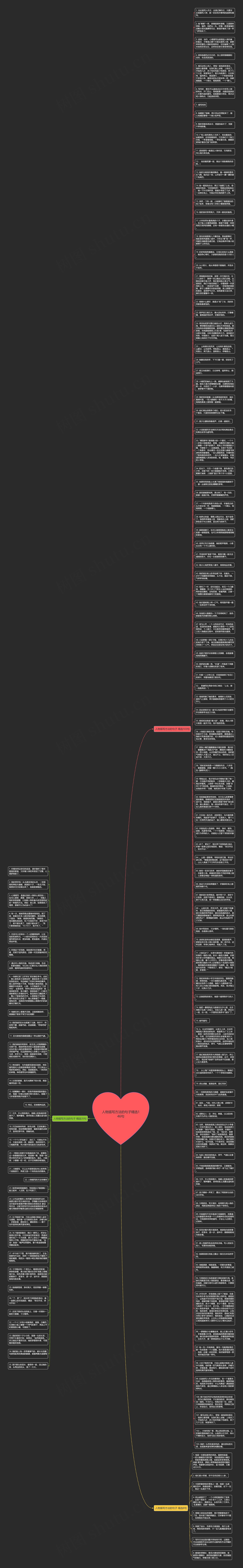 人物描写方法的句子精选146句思维导图
