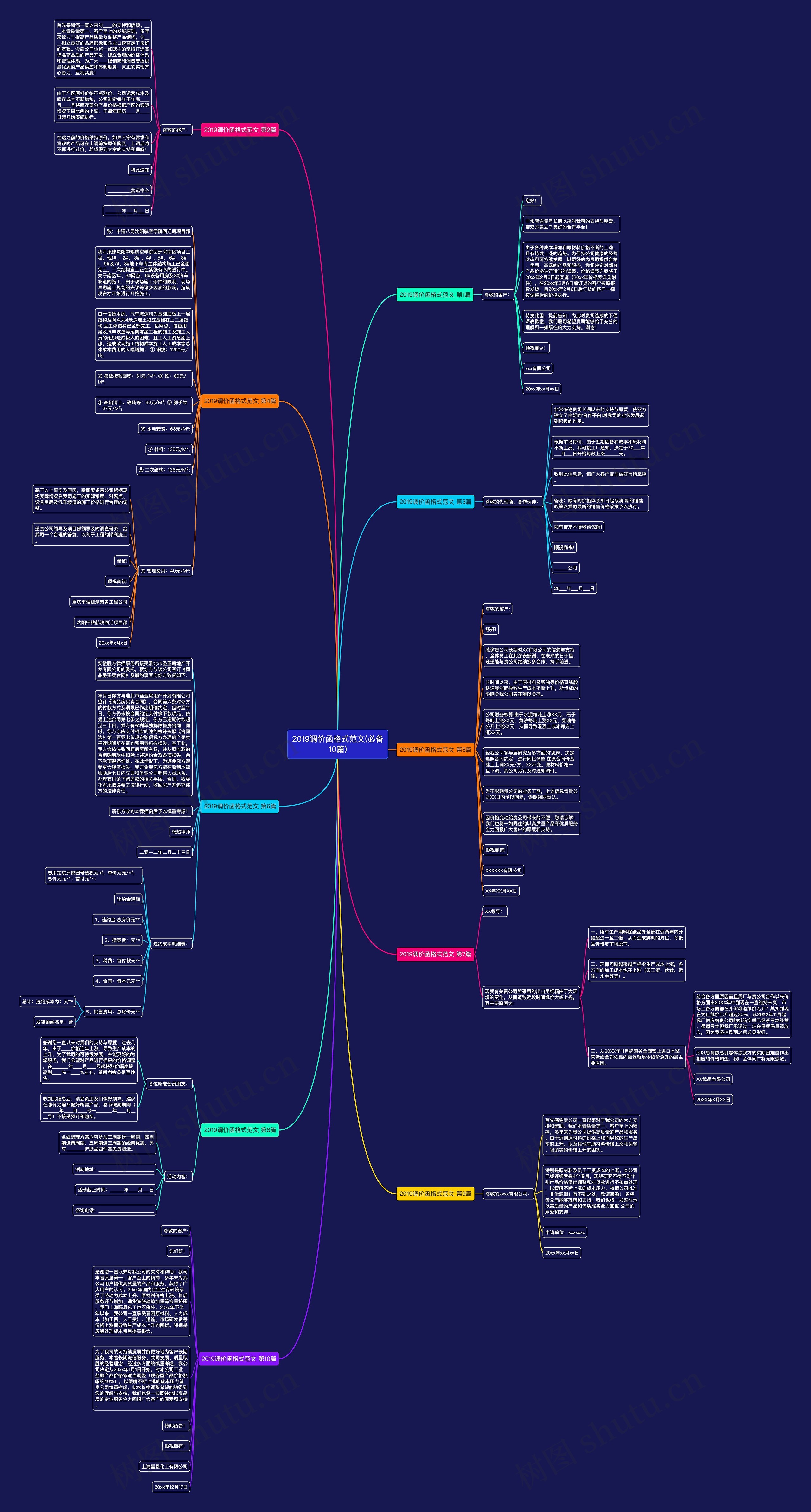 2019调价函格式范文(必备10篇)思维导图