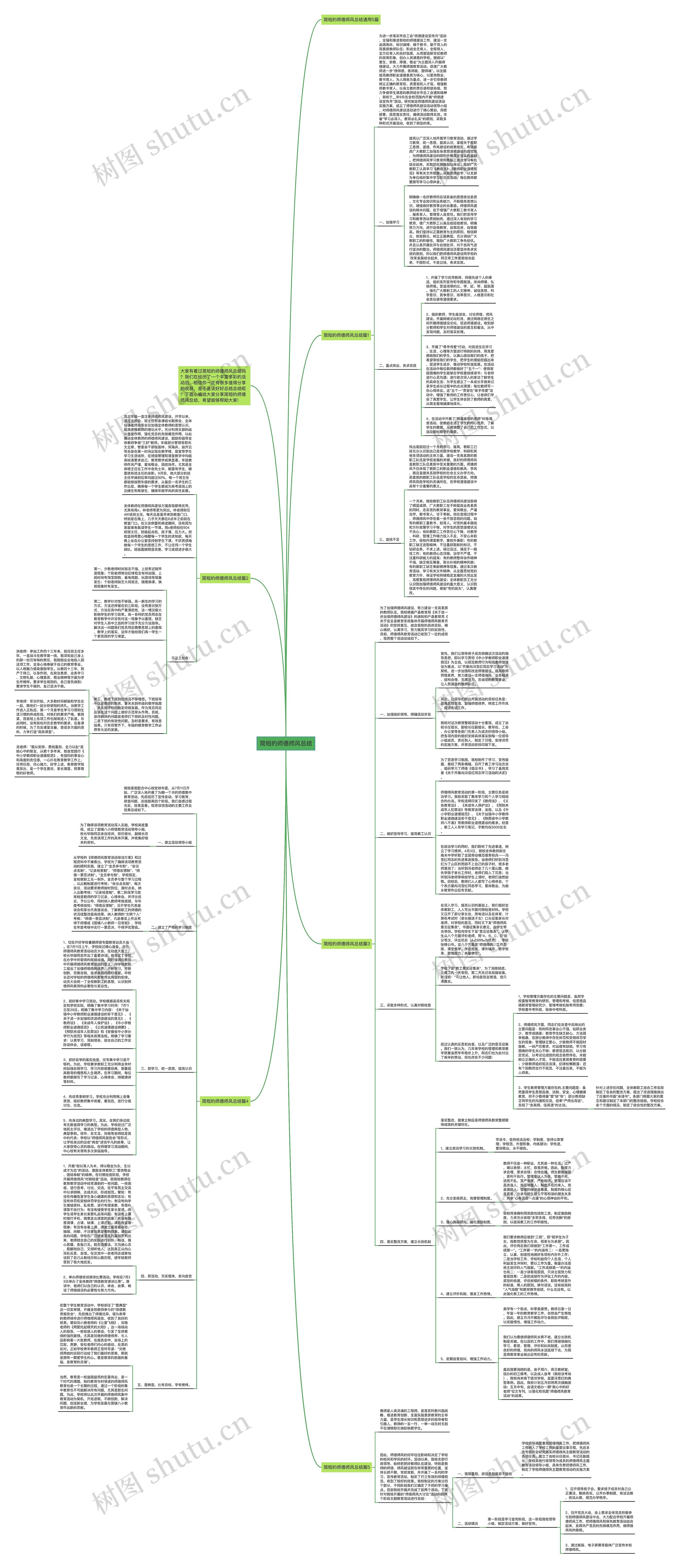 简短的师德师风总结思维导图