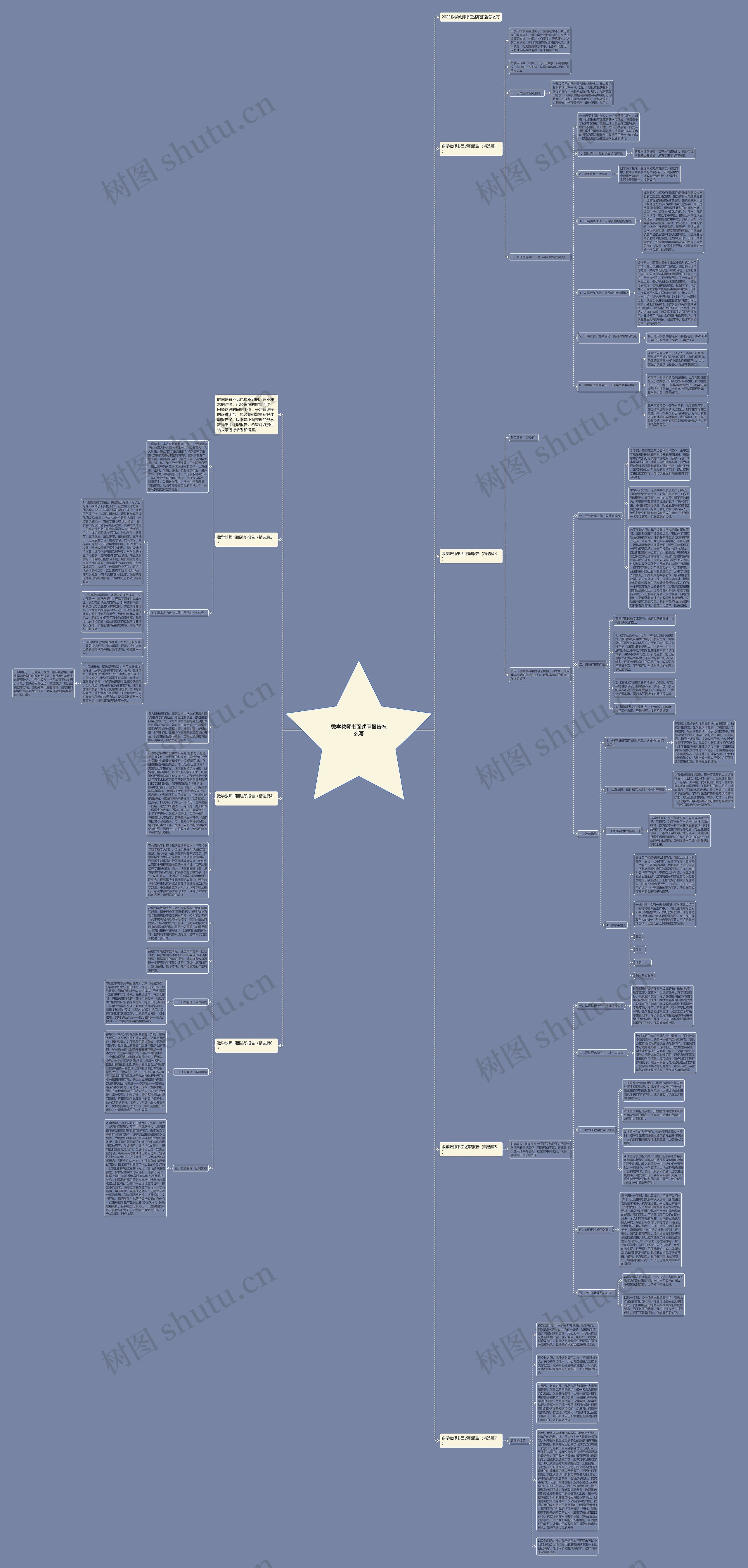数学教师书面述职报告怎么写思维导图