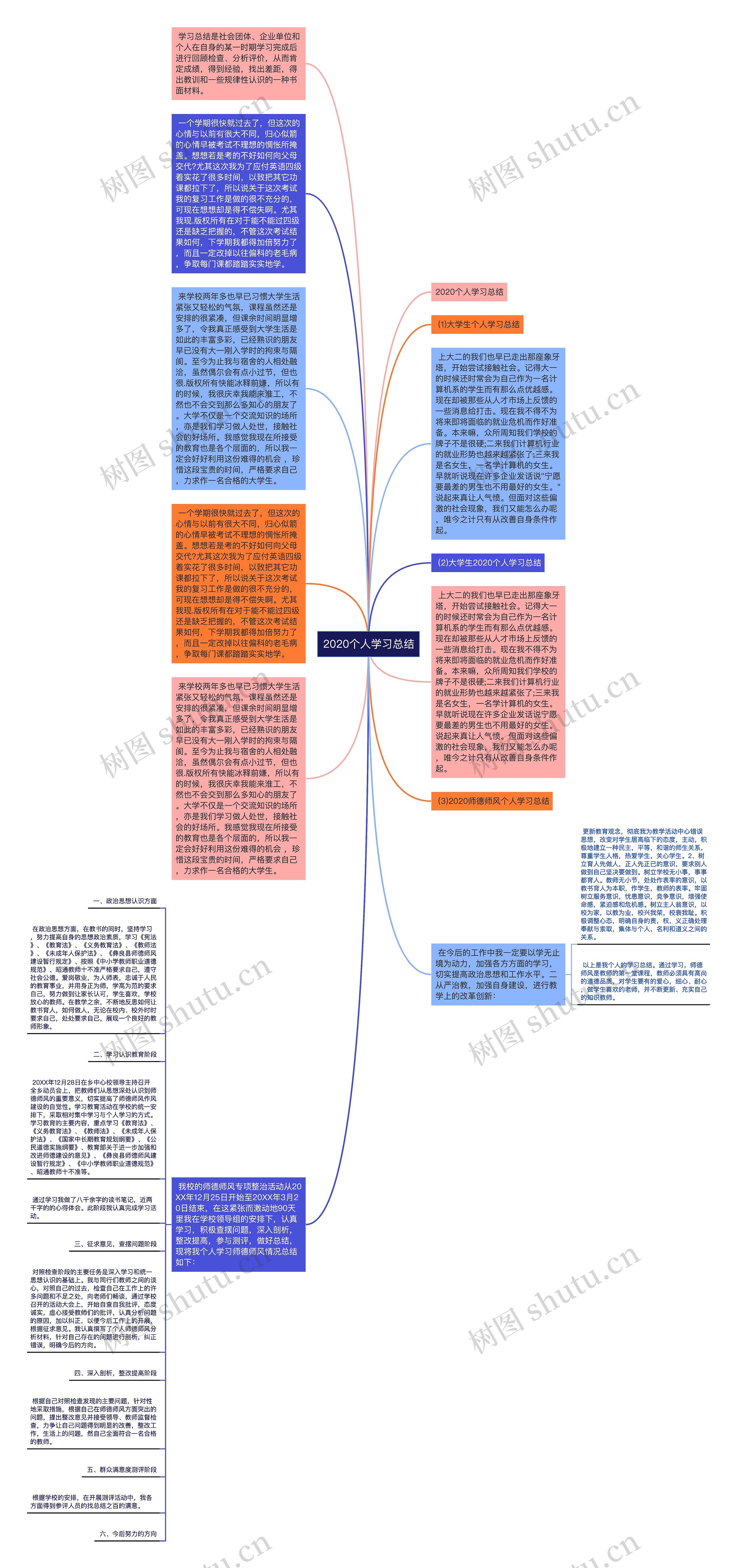 2020个人学习总结