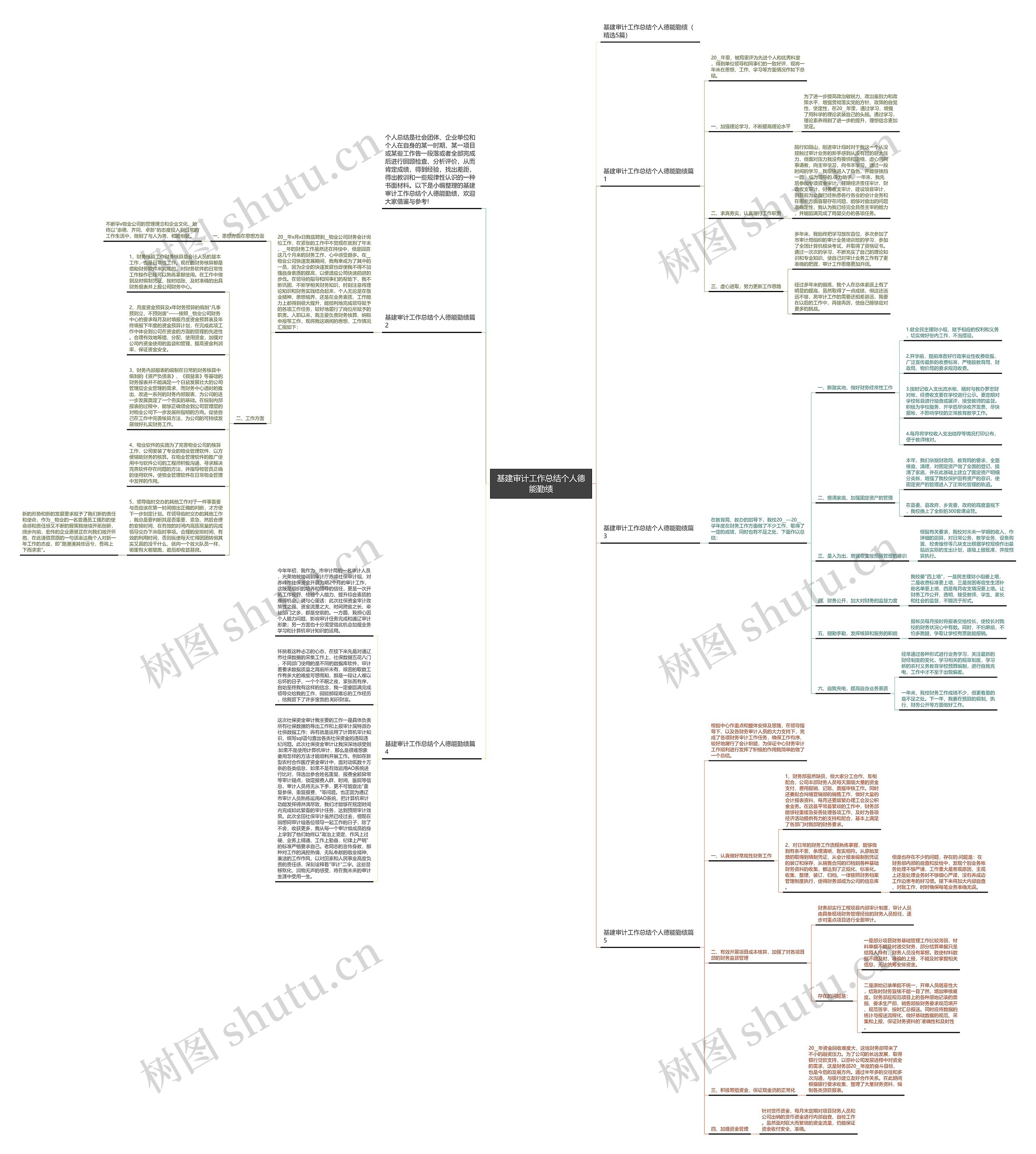 基建审计工作总结个人德能勤绩思维导图