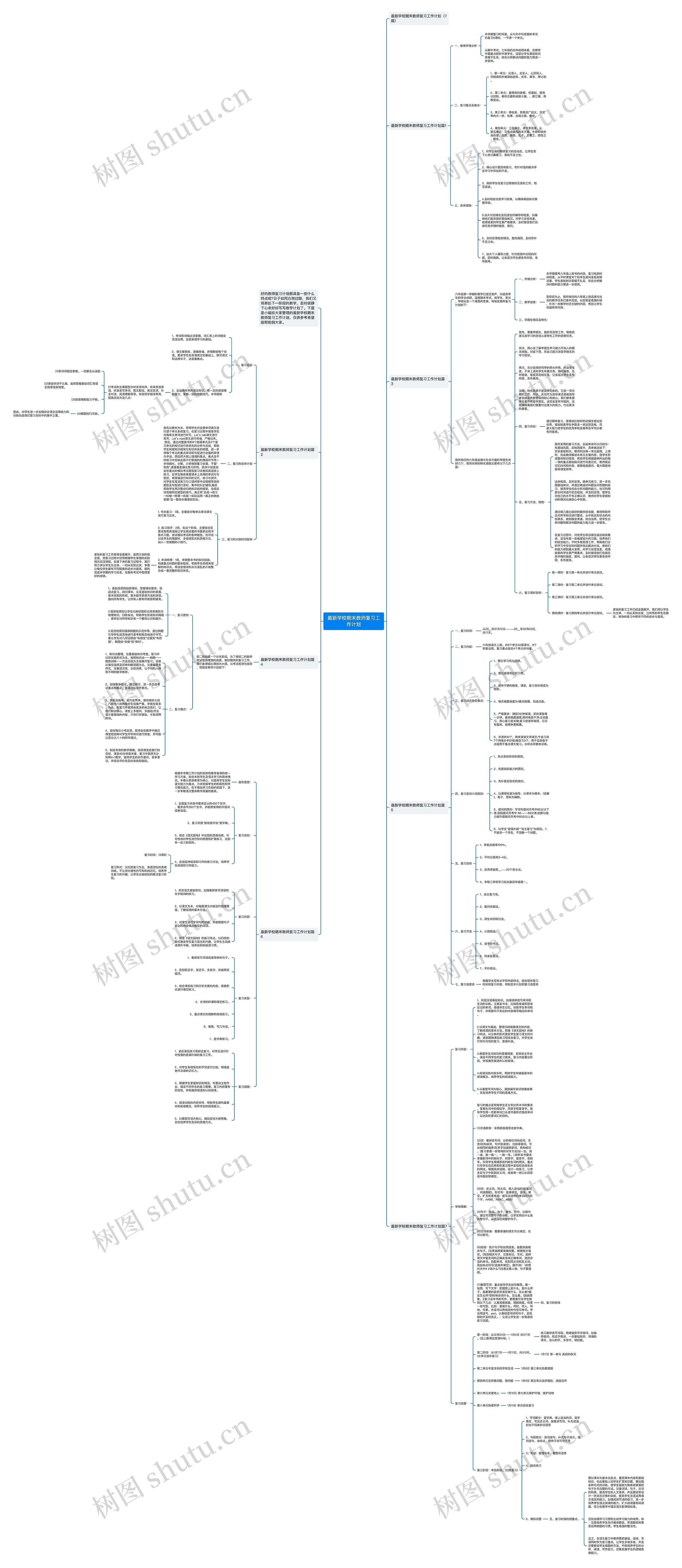 最新学校期末教师复习工作计划思维导图