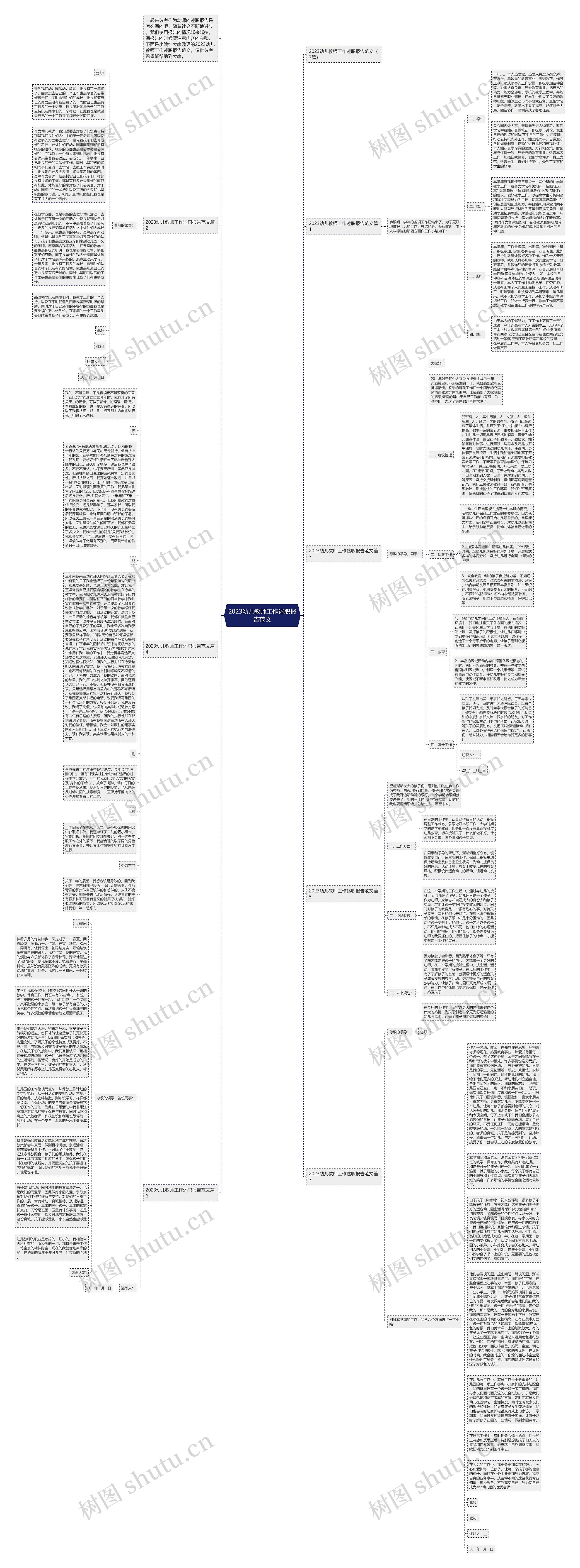 2023幼儿教师工作述职报告范文思维导图