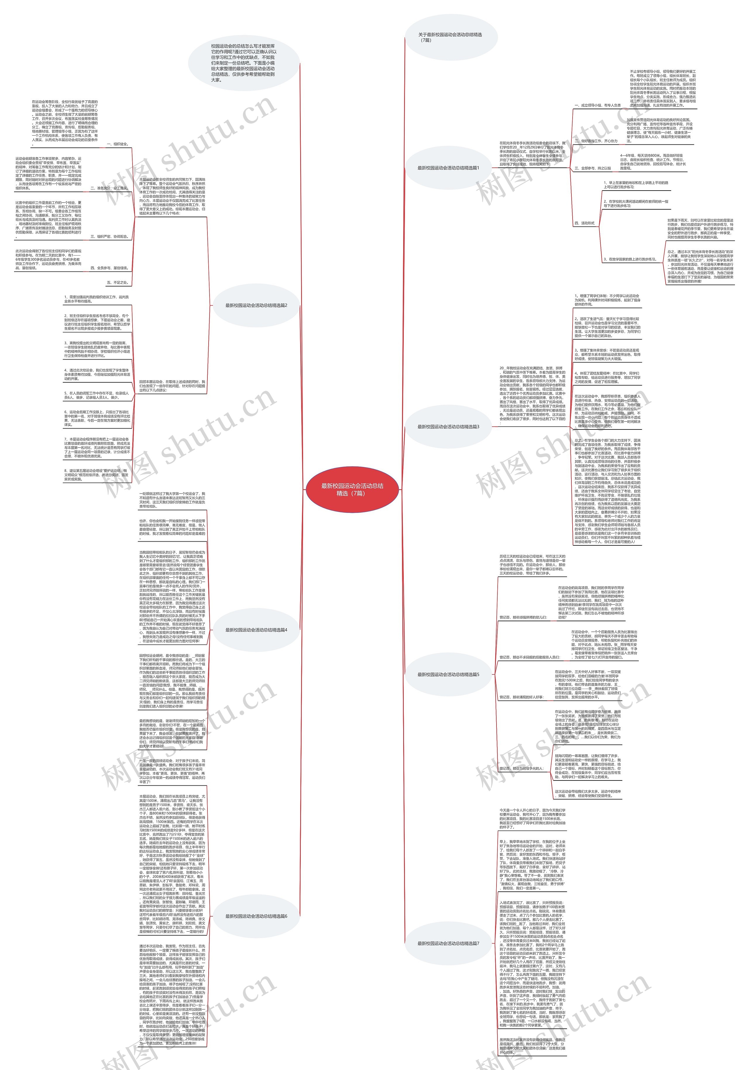 最新校园运动会活动总结精选（7篇）思维导图