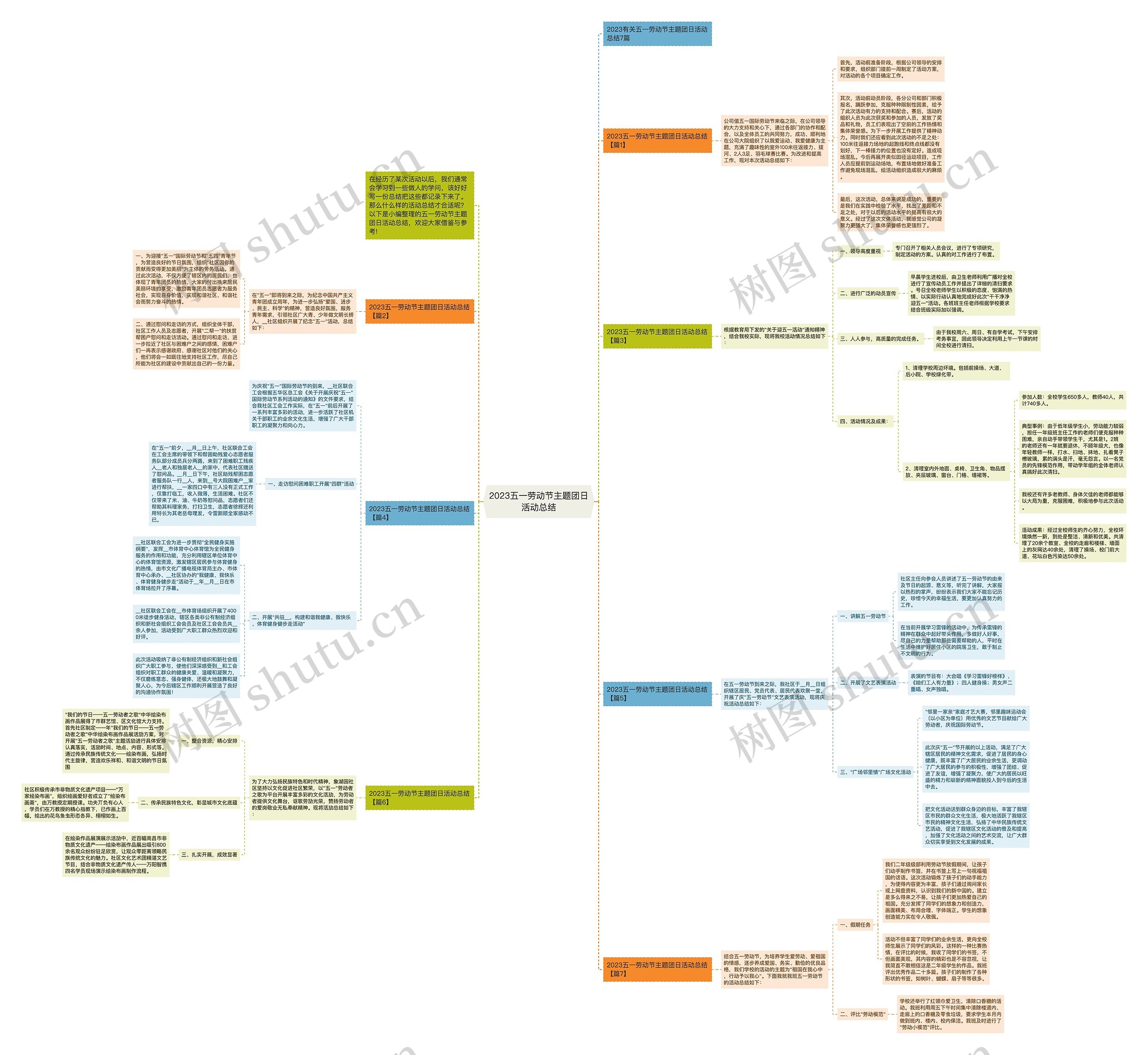 2023五一劳动节主题团日活动总结思维导图
