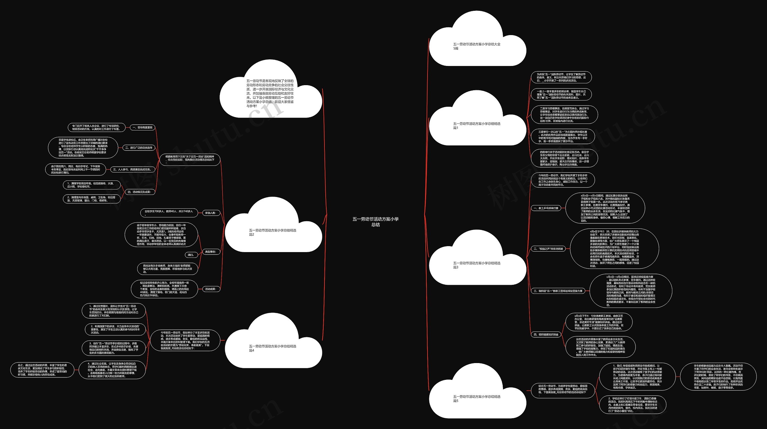 五一劳动节活动方案小学总结思维导图