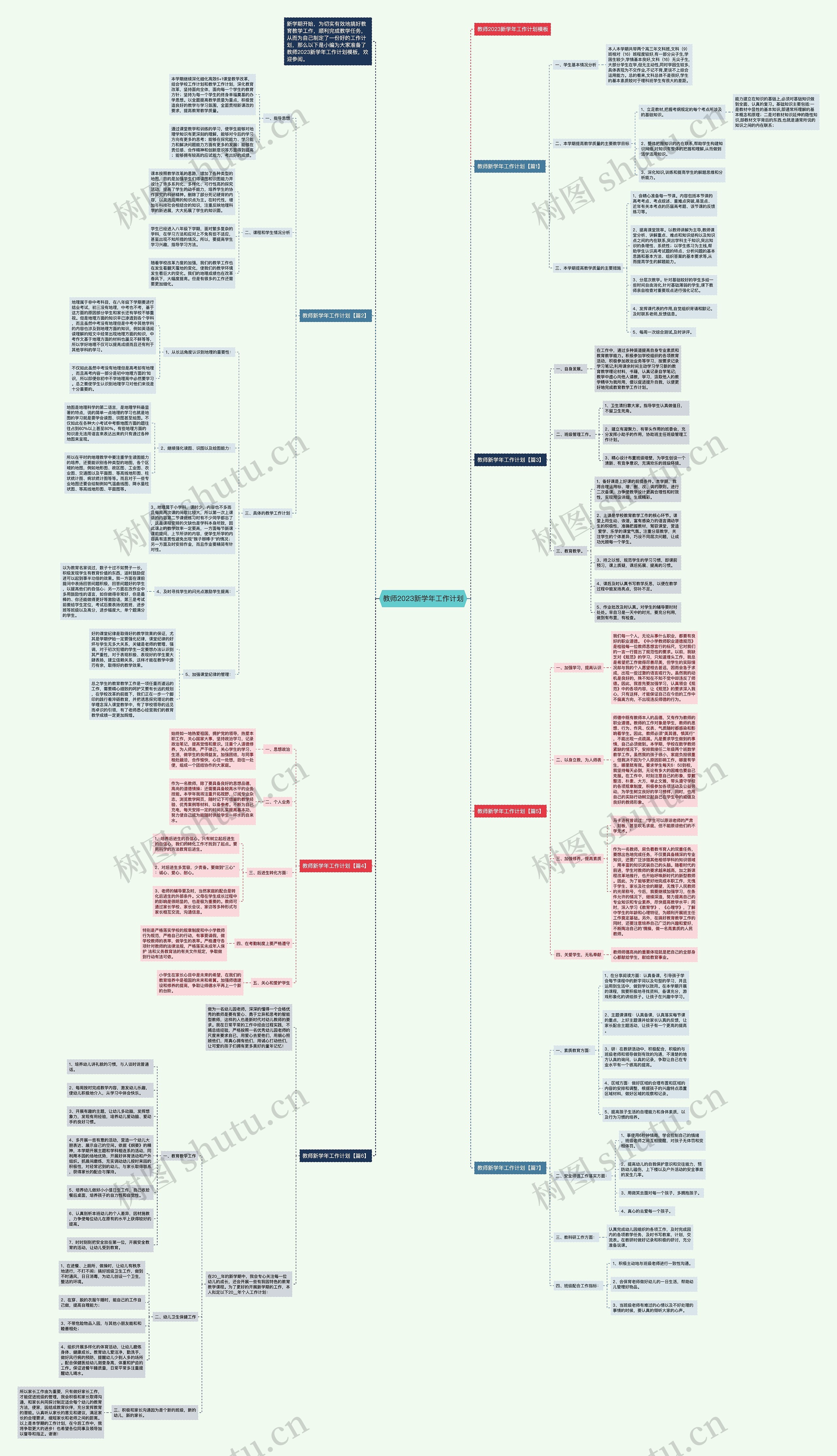 教师2023新学年工作计划思维导图