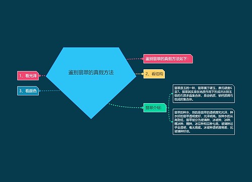 鉴别翡翠的真假方法