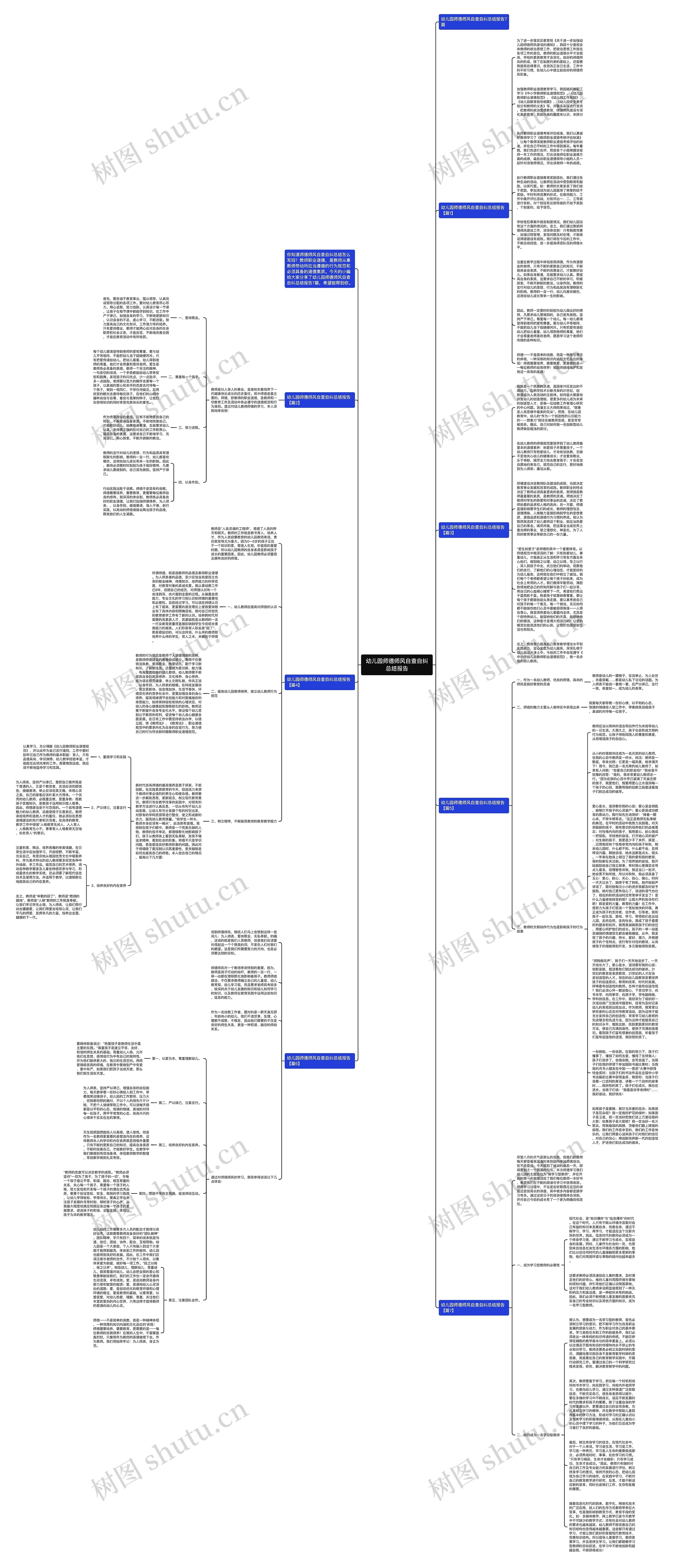 幼儿园师德师风自查自纠总结报告思维导图