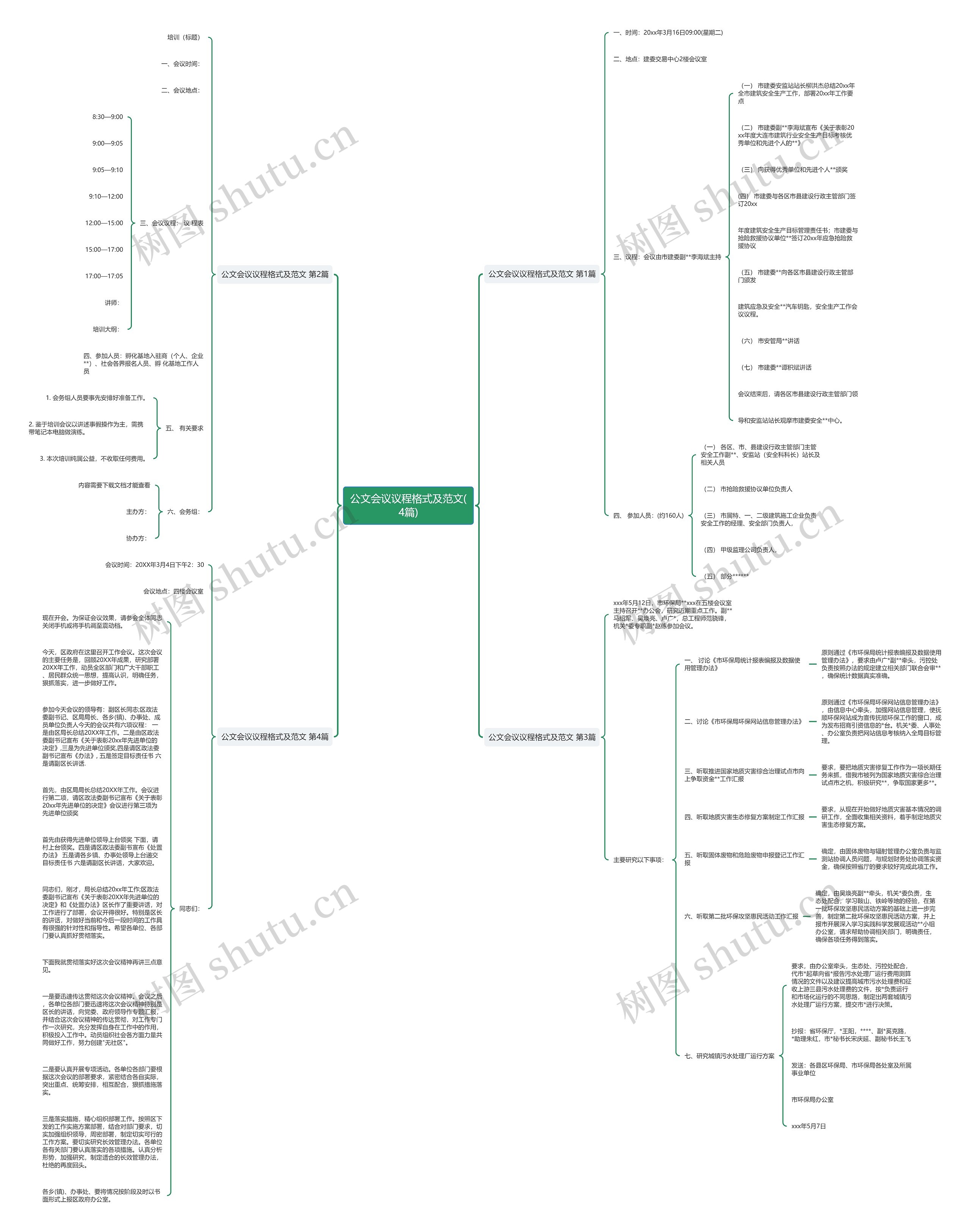 公文会议议程格式及范文(4篇)思维导图