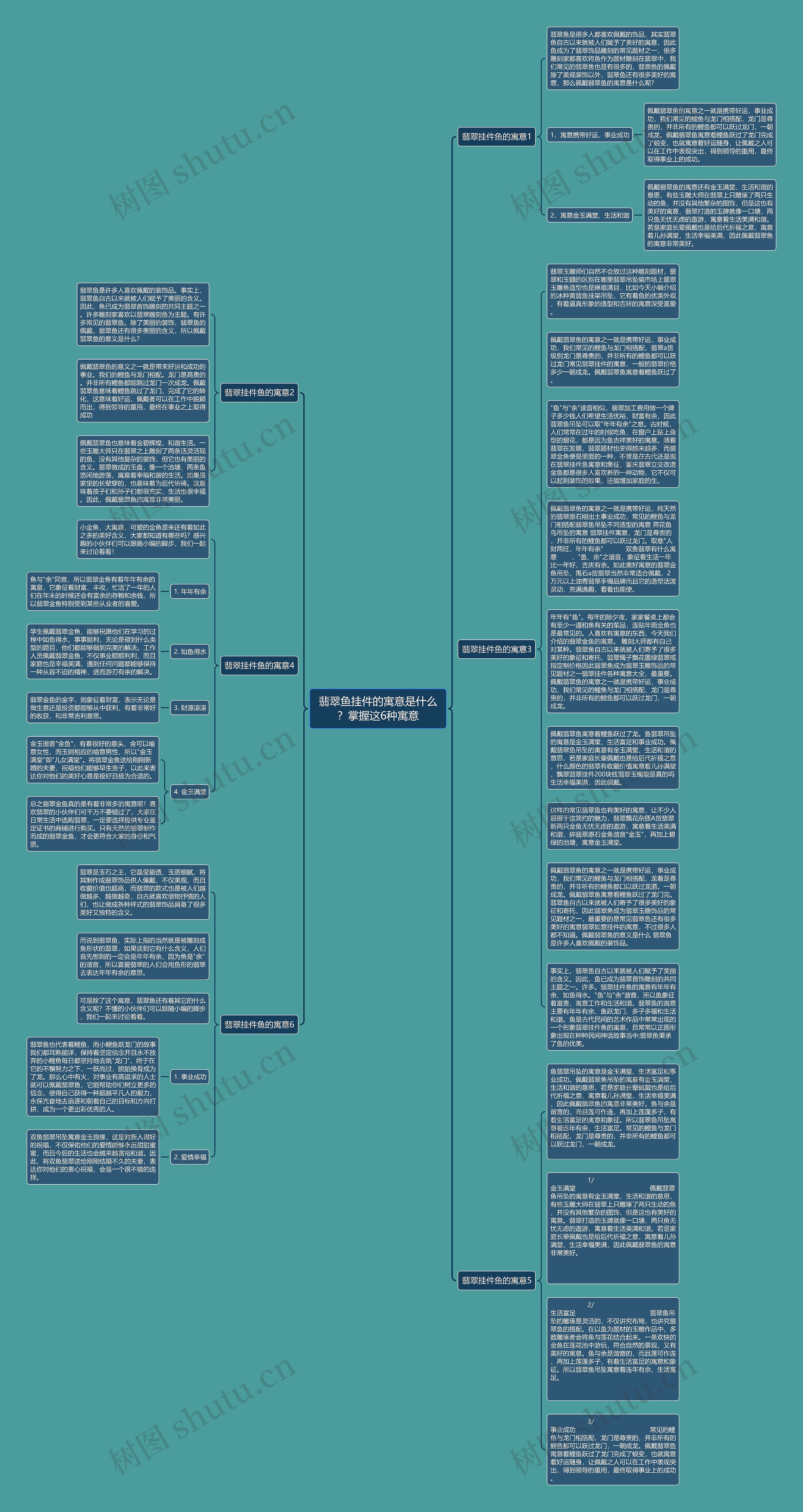 翡翠鱼挂件的寓意是什么？掌握这6种寓意思维导图