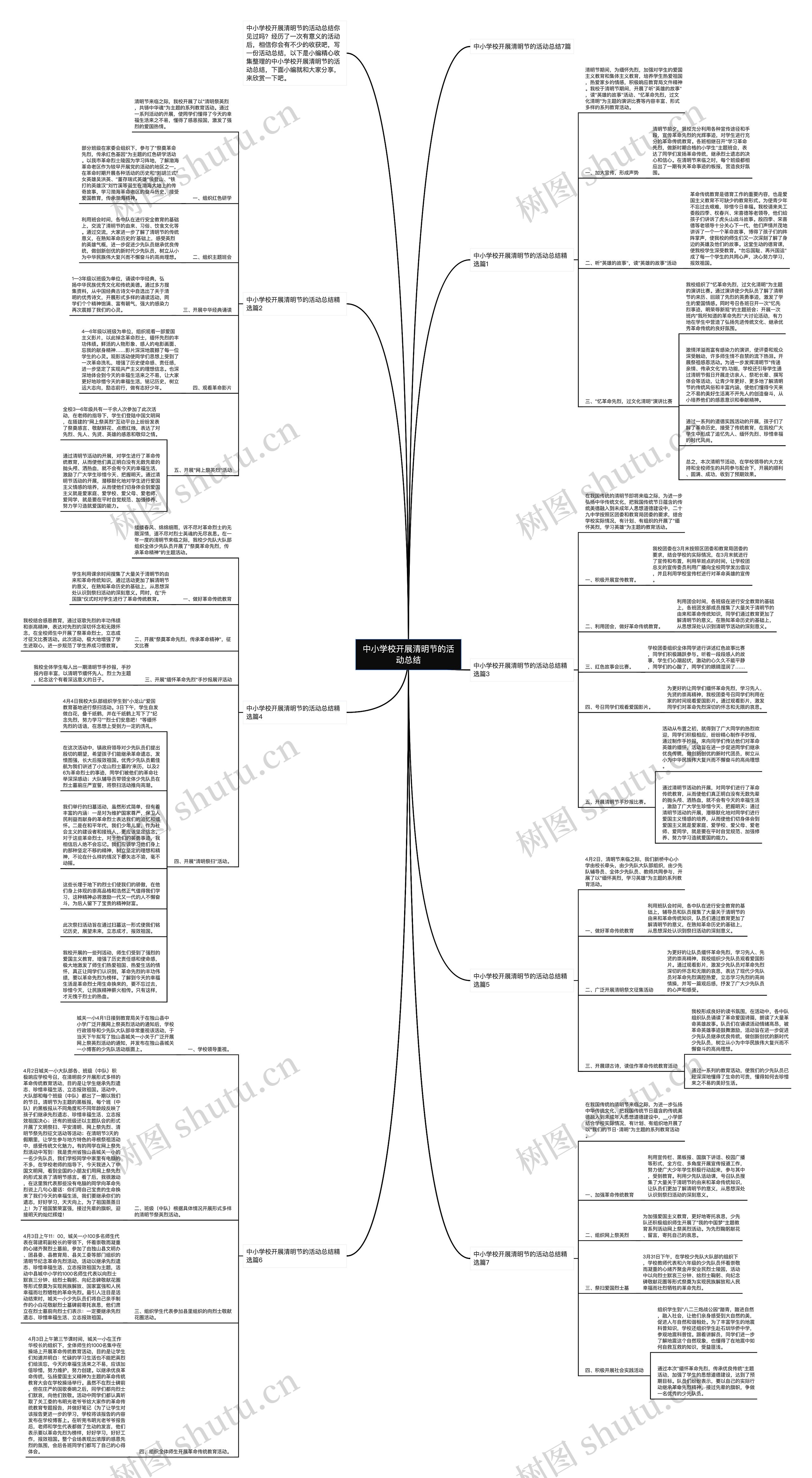 中小学校开展清明节的活动总结思维导图