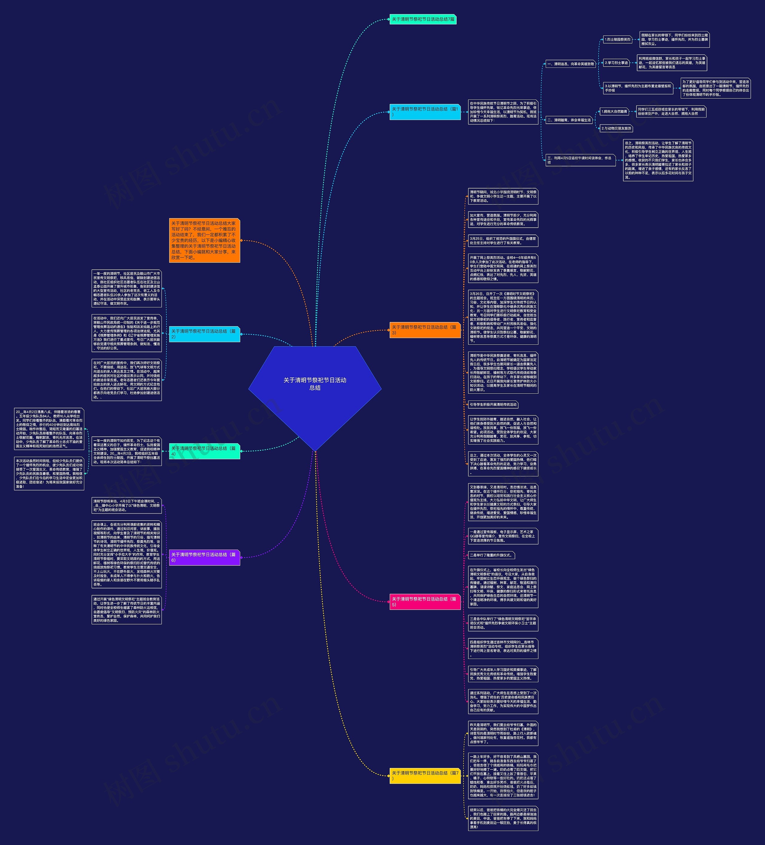 关于清明节祭祀节日活动总结思维导图