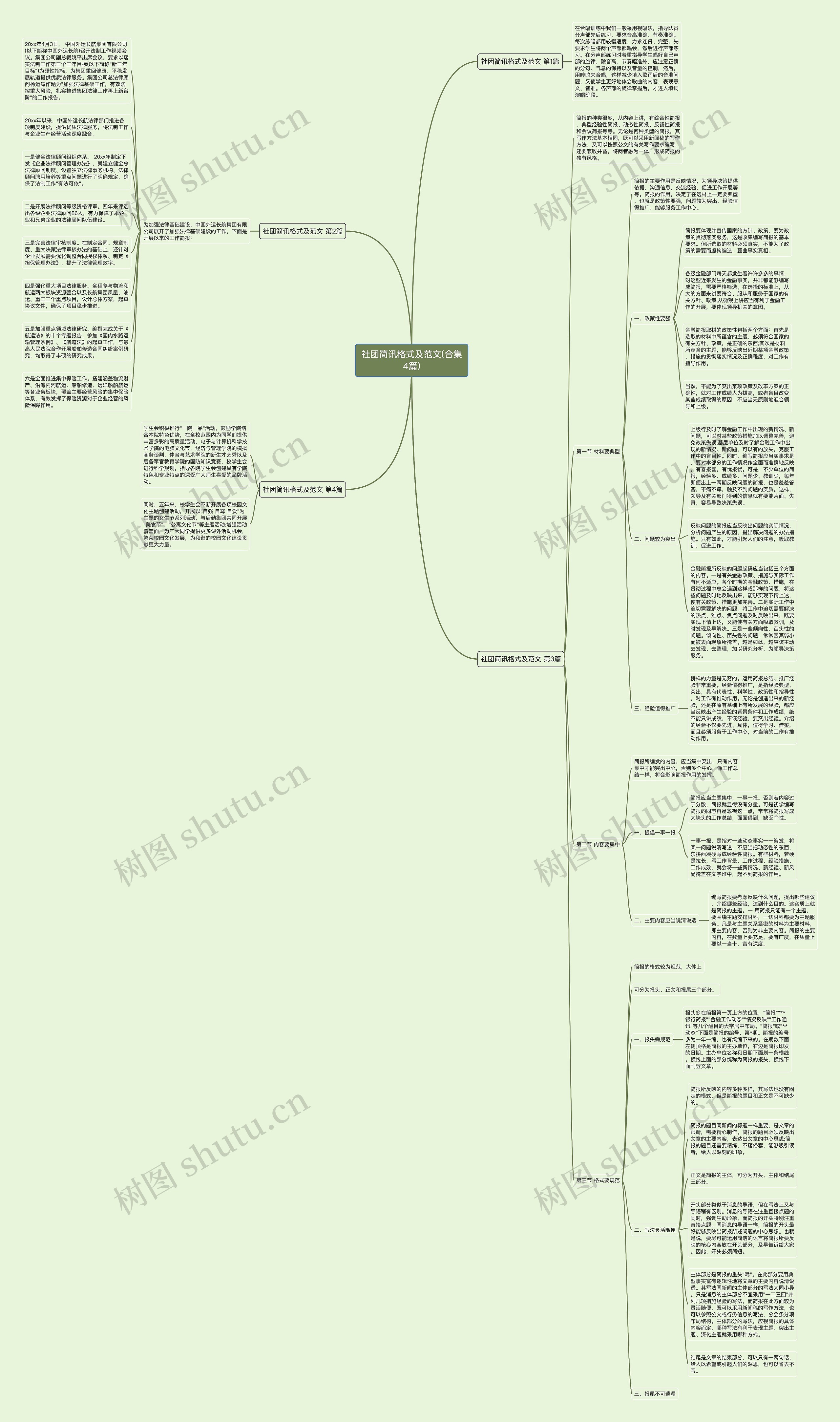 社团简讯格式及范文(合集4篇)思维导图