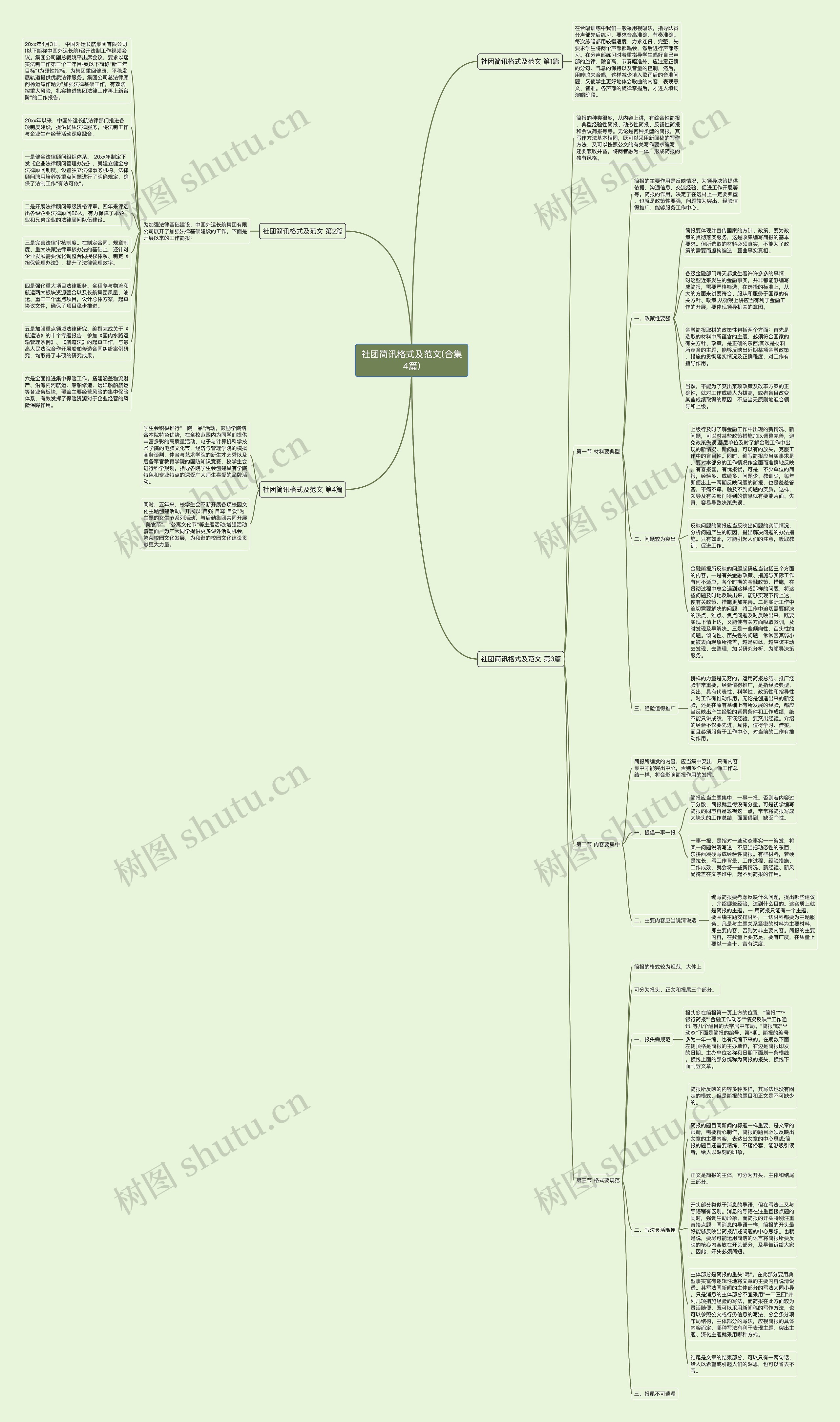 社团简讯格式及范文(合集4篇)思维导图_编号c4404859-TreeMind树图