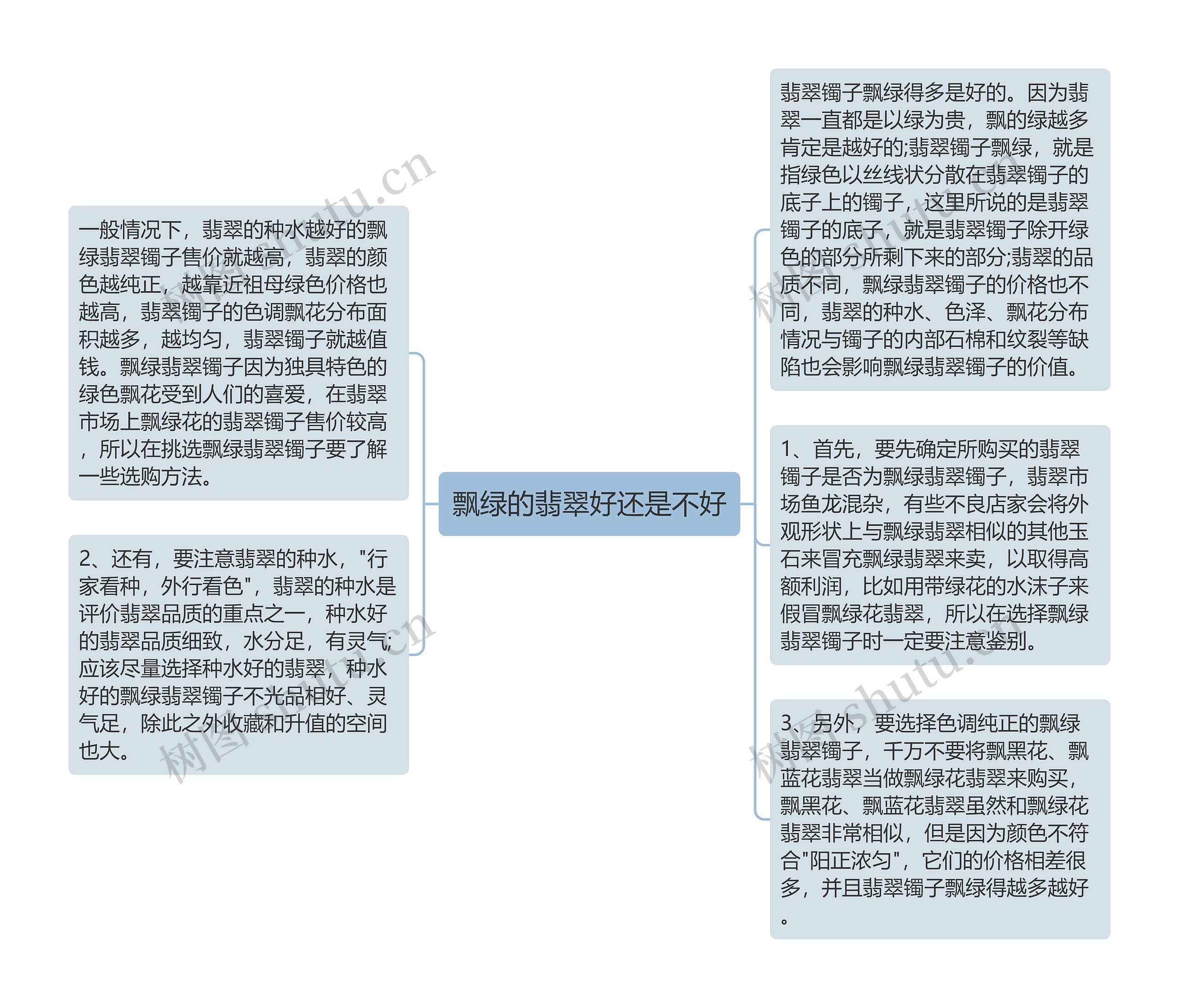 飘绿的翡翠好还是不好思维导图