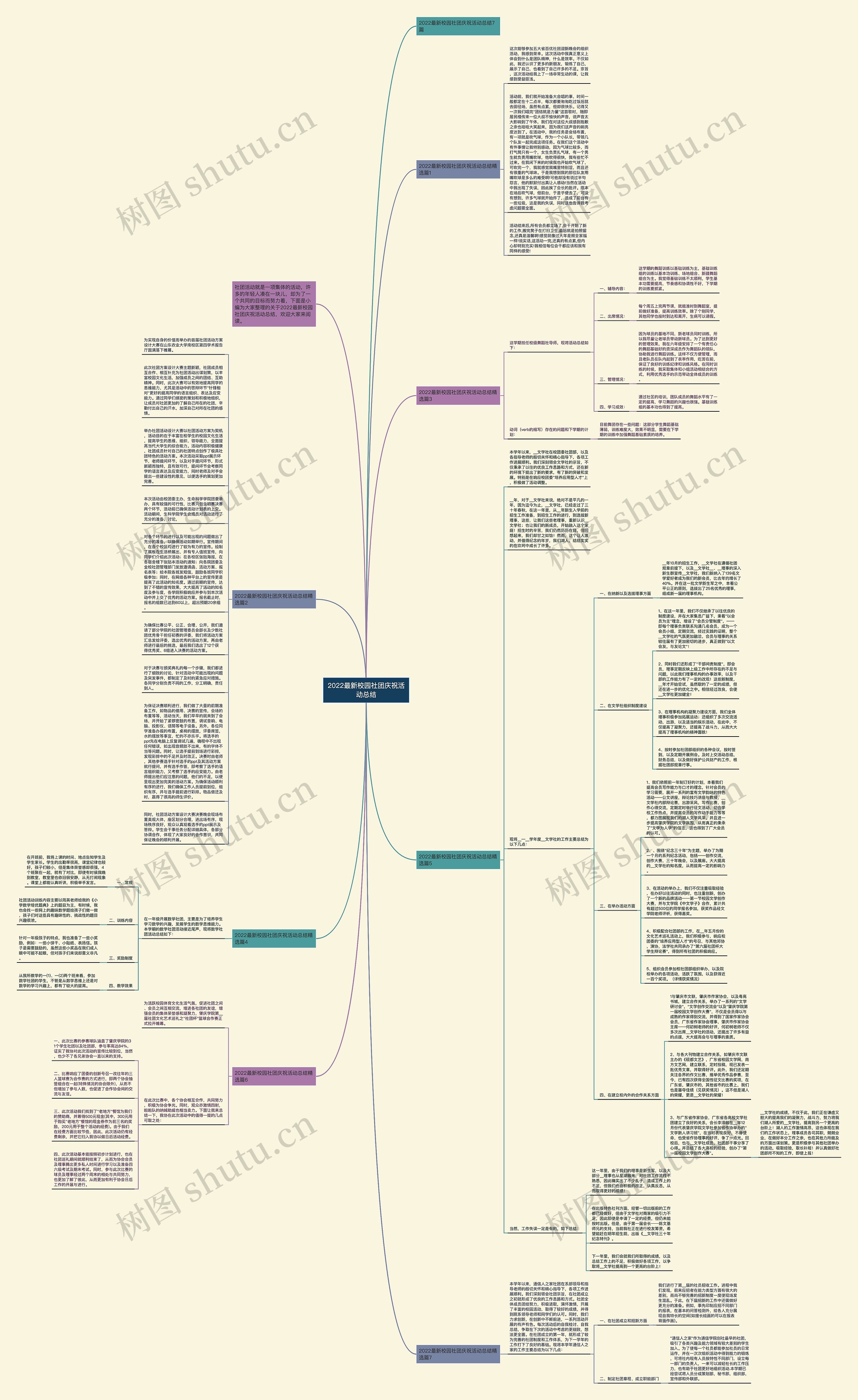 2022最新校园社团庆祝活动总结思维导图