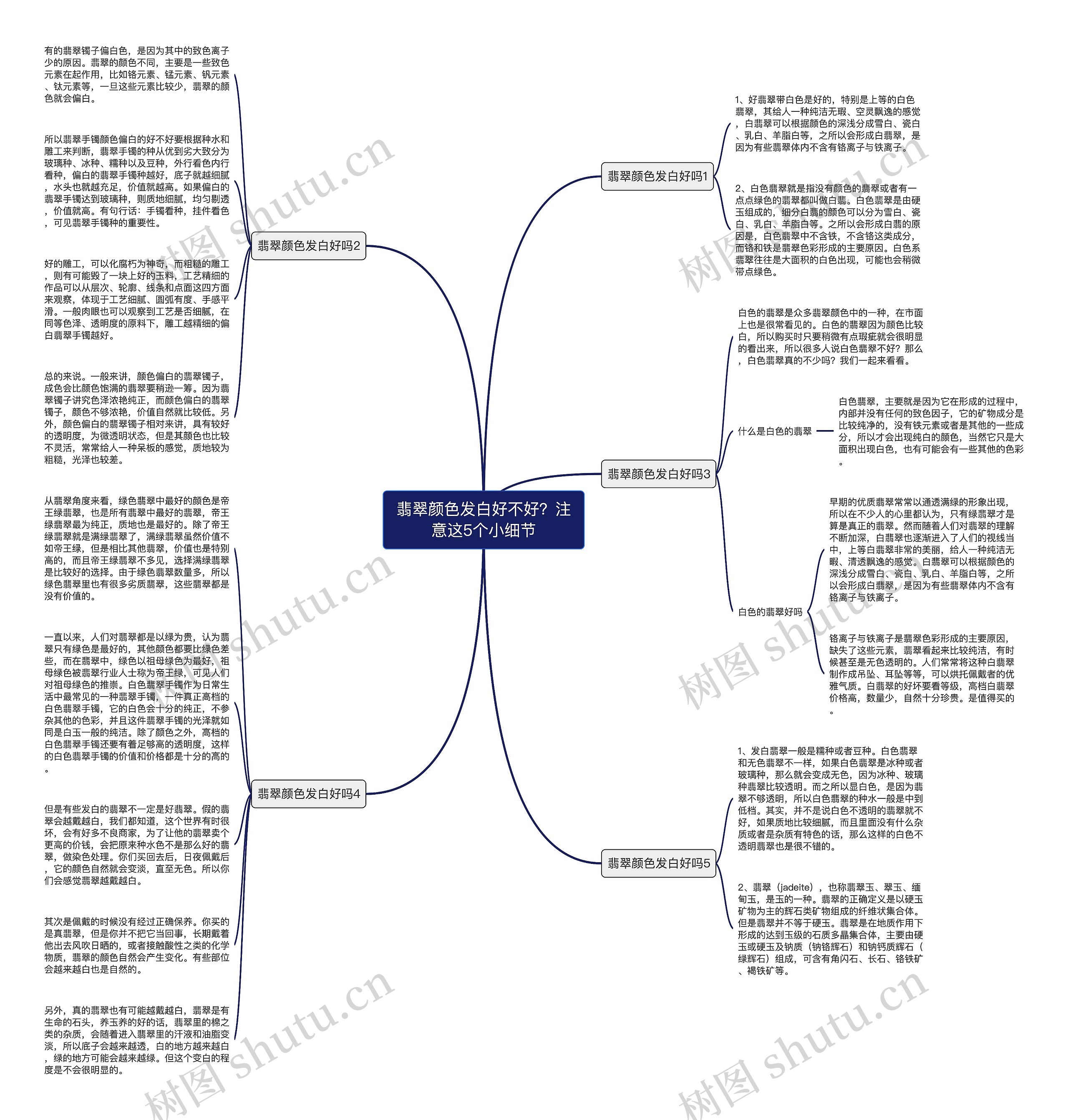 翡翠颜色发白好不好？注意这5个小细节思维导图