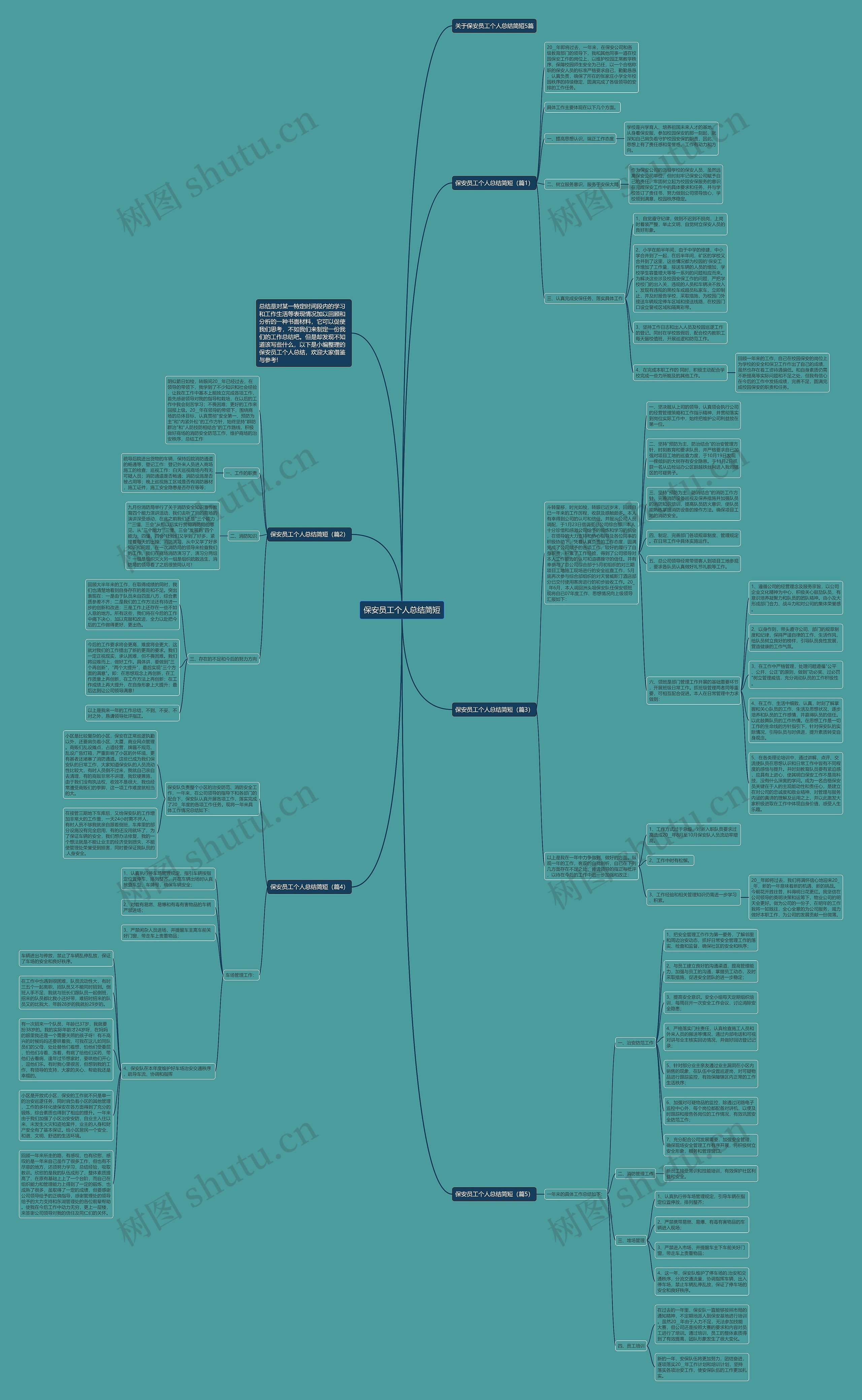 保安员工个人总结简短思维导图