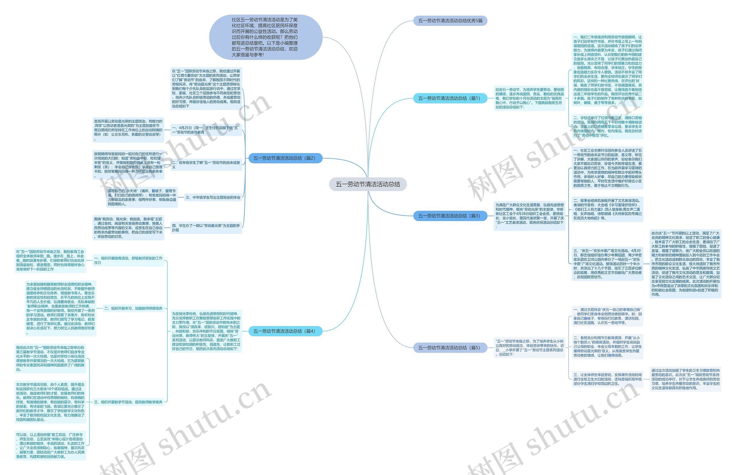 五一劳动节清洁活动总结思维导图