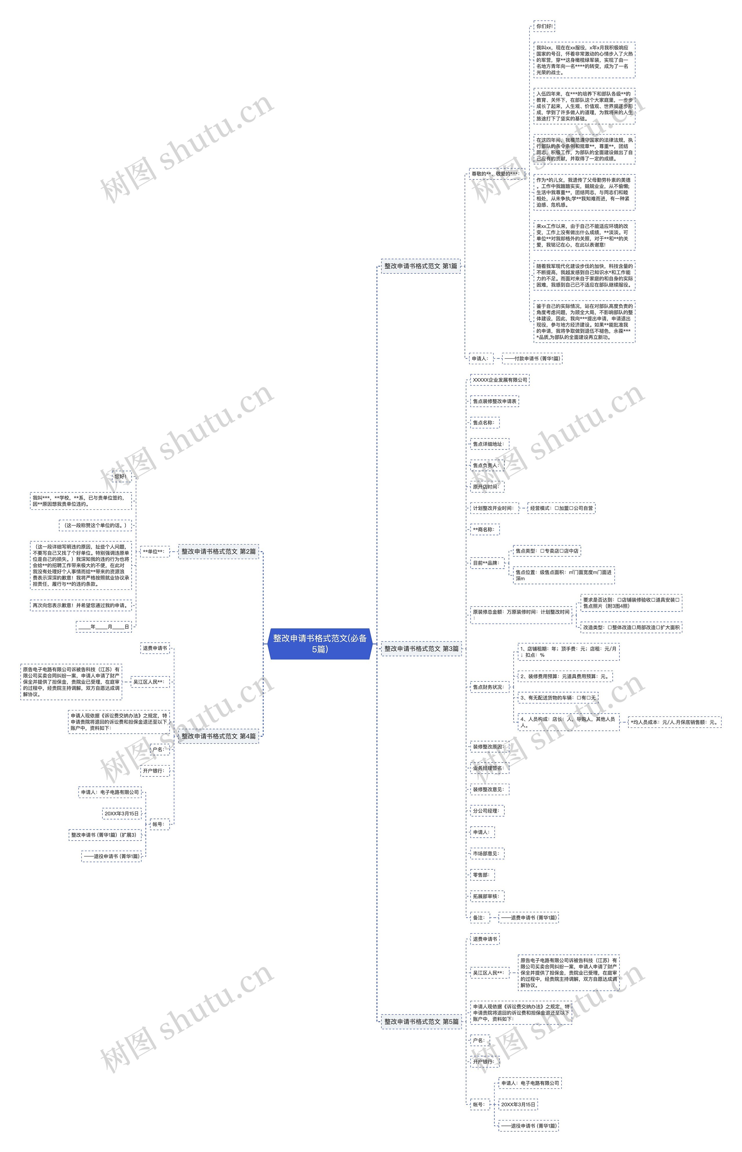 整改申请书格式范文(必备5篇)思维导图