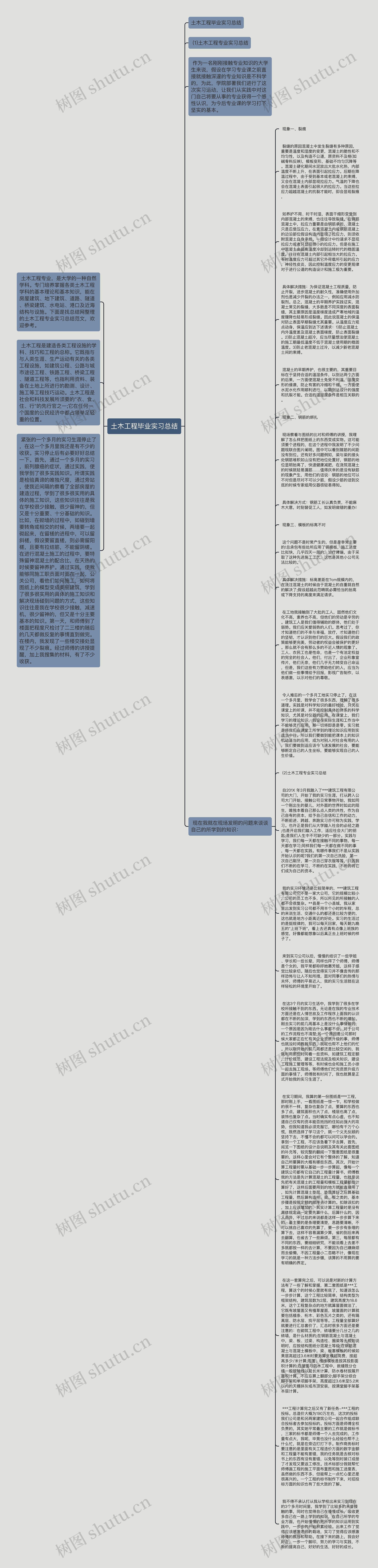 土木工程毕业实习总结思维导图