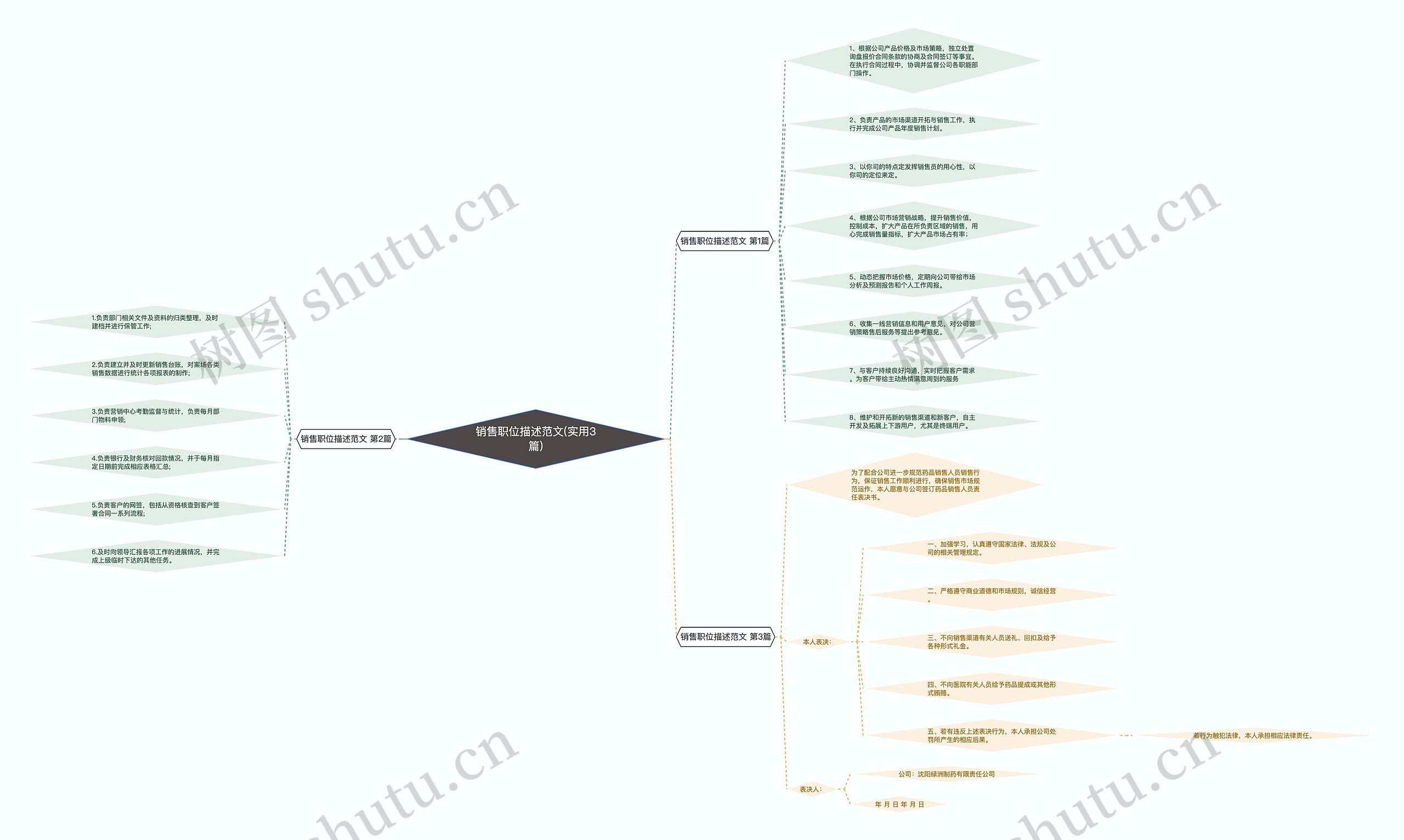 销售职位描述范文(实用3篇) 销售职位描述范文(实用3篇)