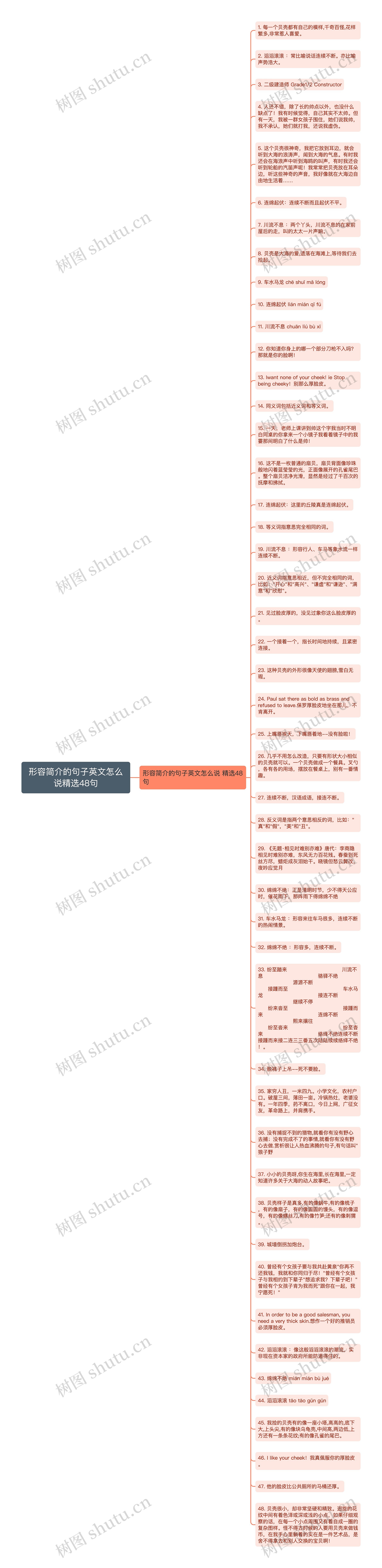 形容简介的句子英文怎么说精选48句思维导图