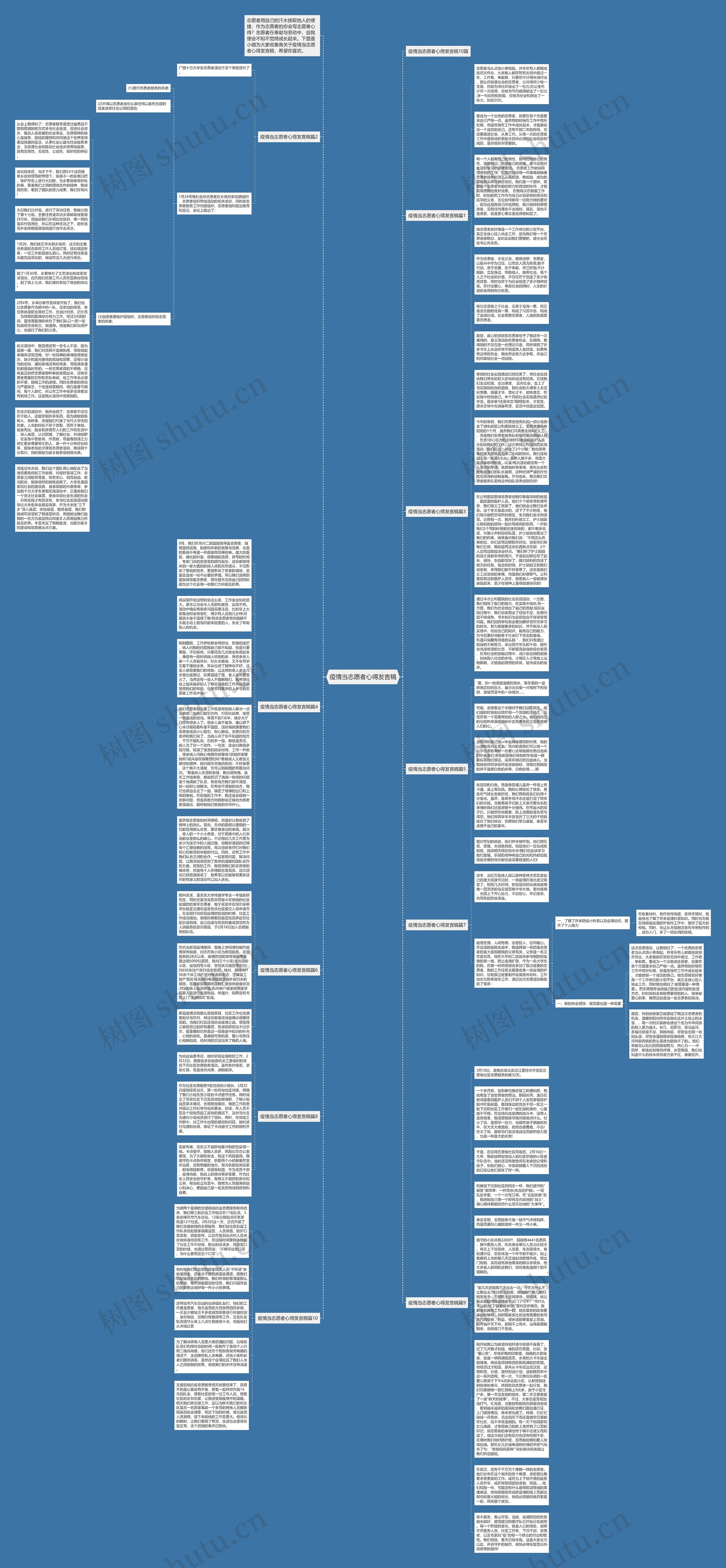 疫情当志愿者心得发言稿思维导图