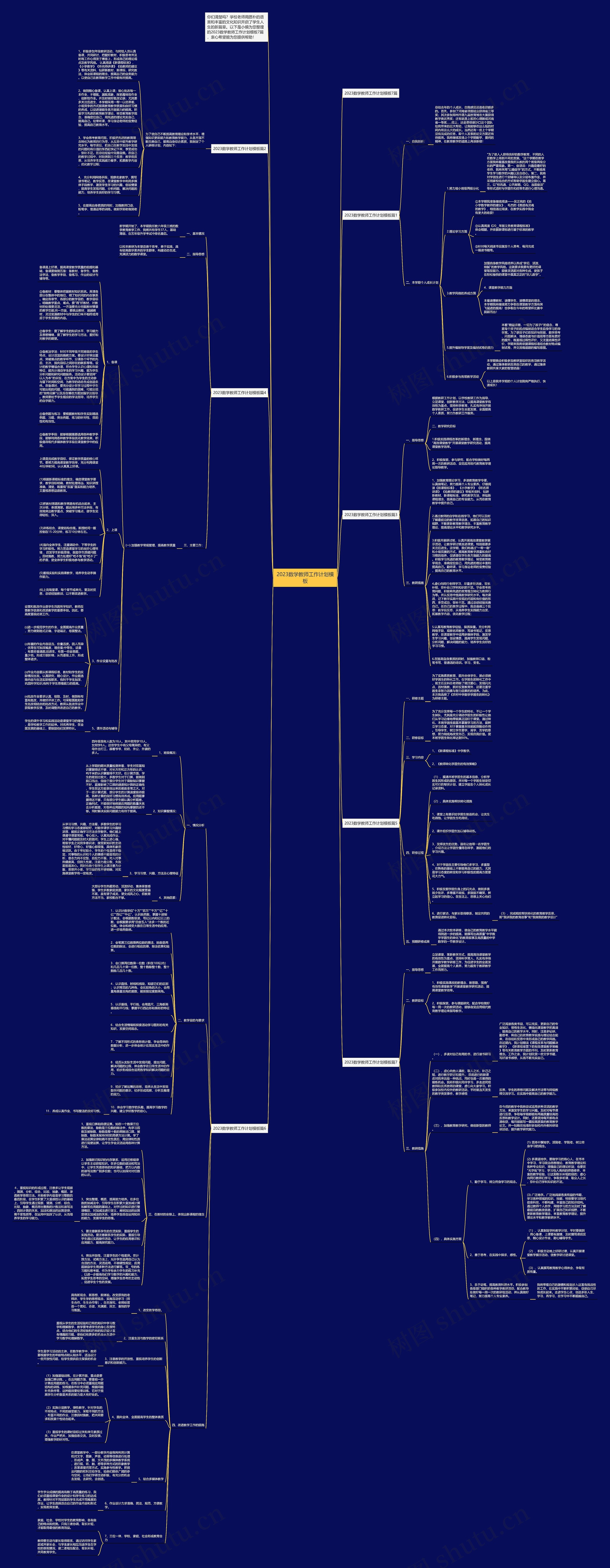 2023数学教师工作计划思维导图